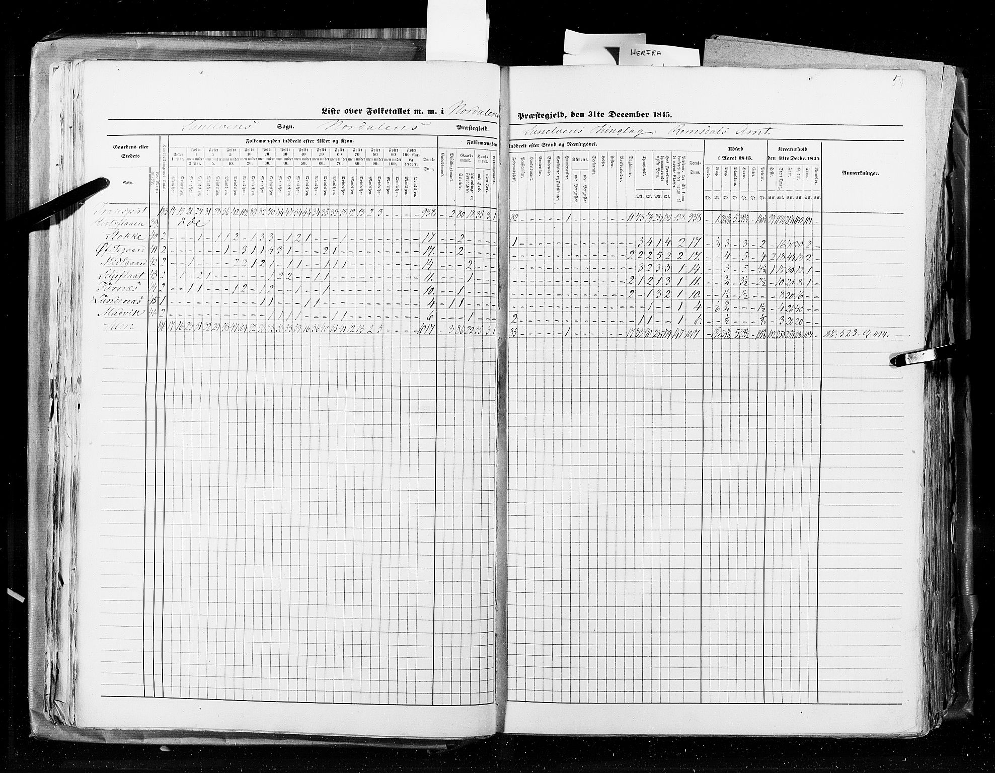 RA, Census 1845, vol. 8: Romsdal amt og Søndre Trondhjems amt, 1845, p. 54