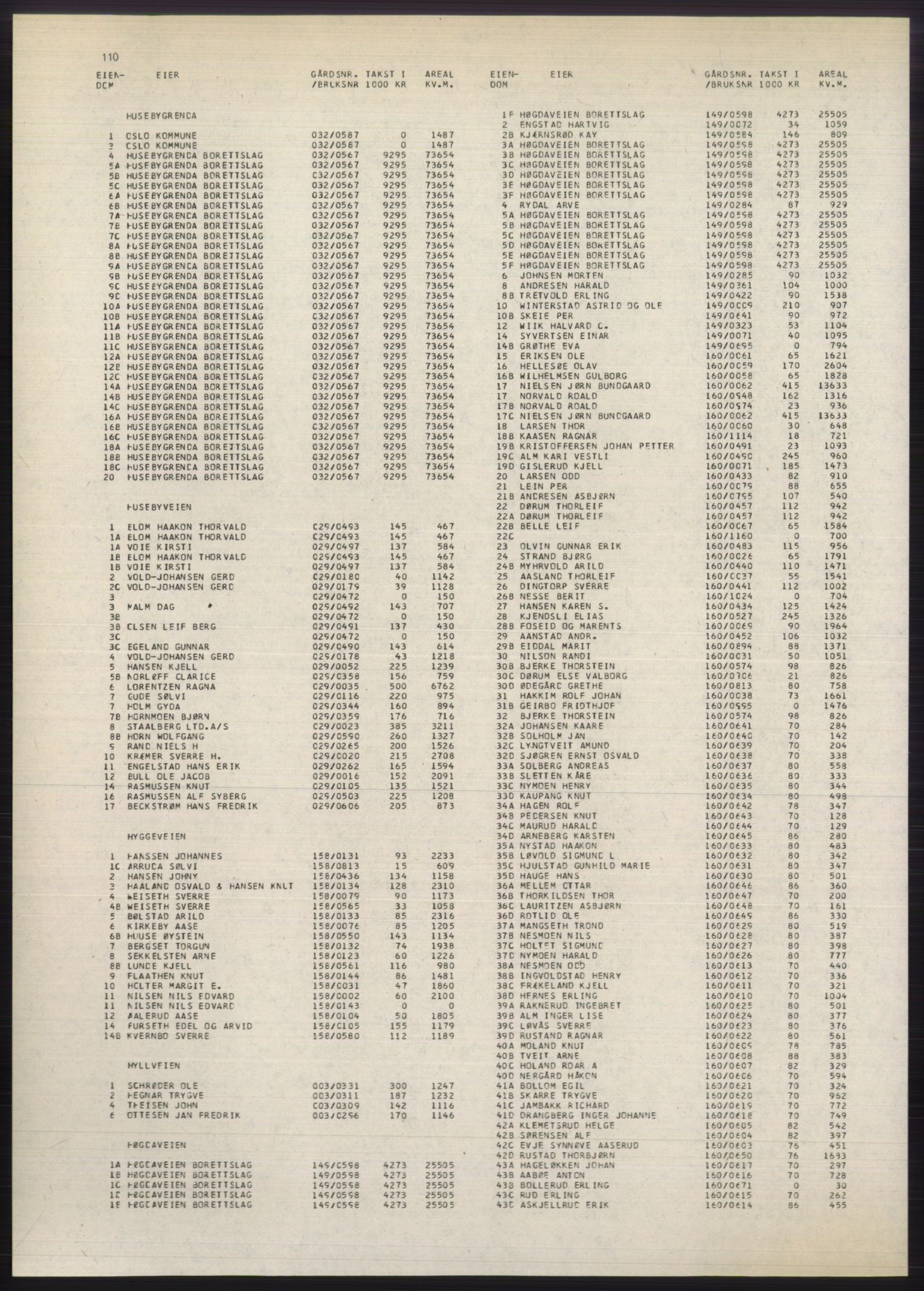 Kristiania/Oslo adressebok, PUBL/-, 1980-1981, p. 110