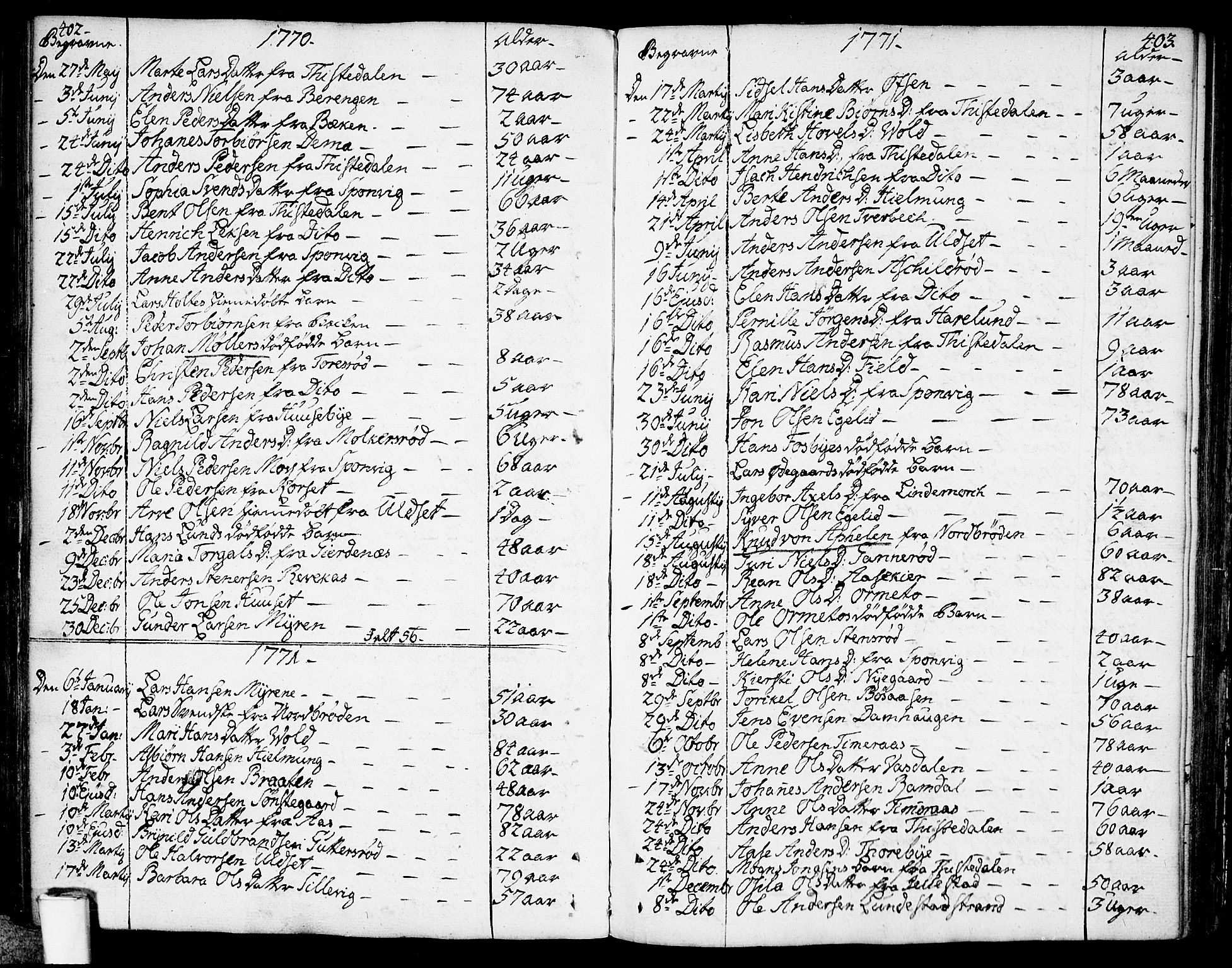 Berg prestekontor Kirkebøker, SAO/A-10902/F/Fa/L0001: Parish register (official) no. I 1, 1770-1814, p. 402-403