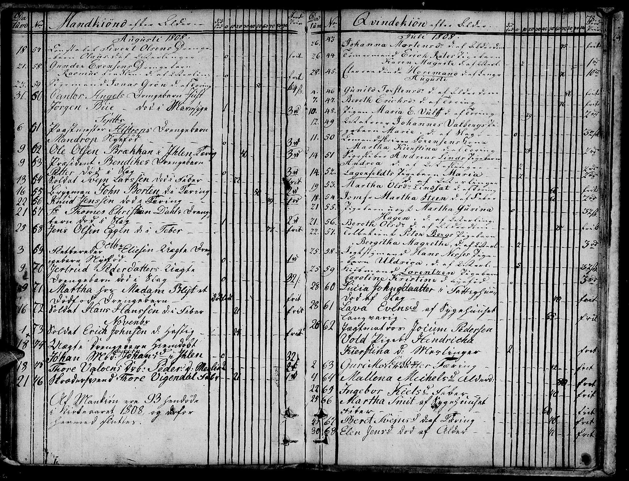Ministerialprotokoller, klokkerbøker og fødselsregistre - Sør-Trøndelag, SAT/A-1456/601/L0040: Parish register (official) no. 601A08, 1783-1818, p. 78