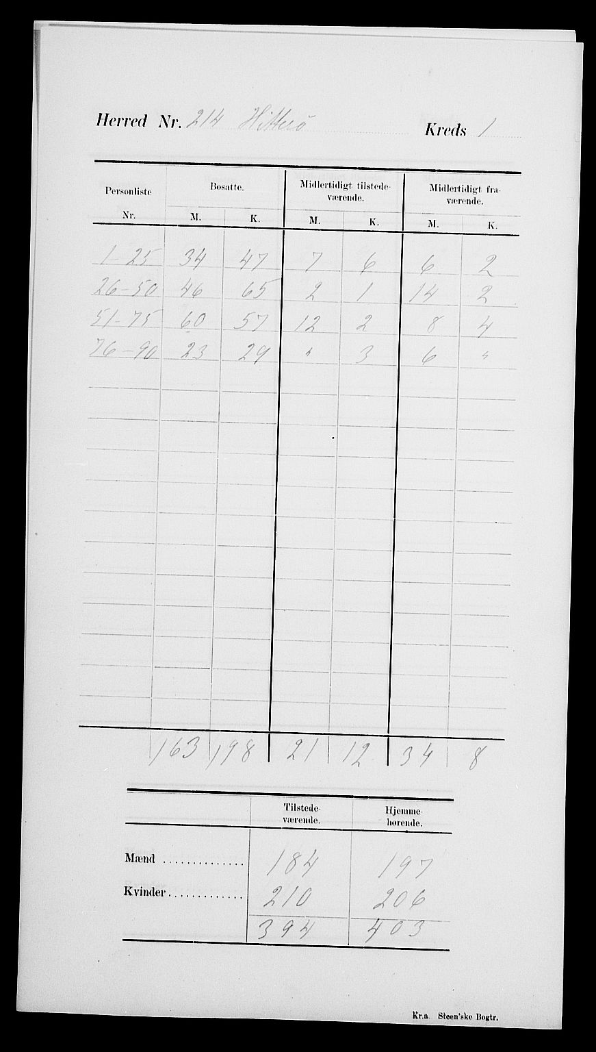 SAK, 1900 census for Hidra, 1900, p. 6