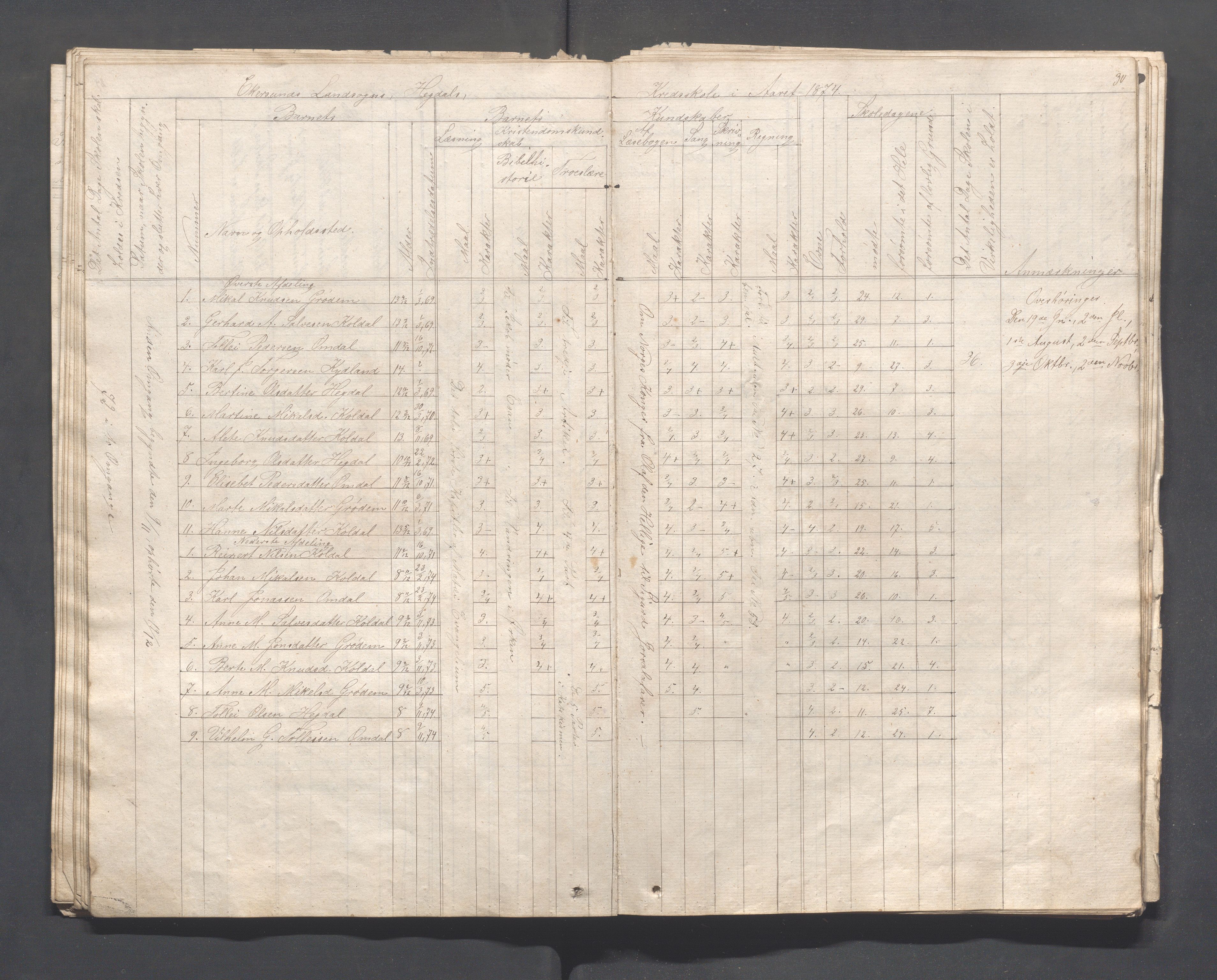 Eigersund kommune (Herredet) - Skolekommisjonen/skolestyret, IKAR/K-100453/Ja, 1862-1879, p. 30