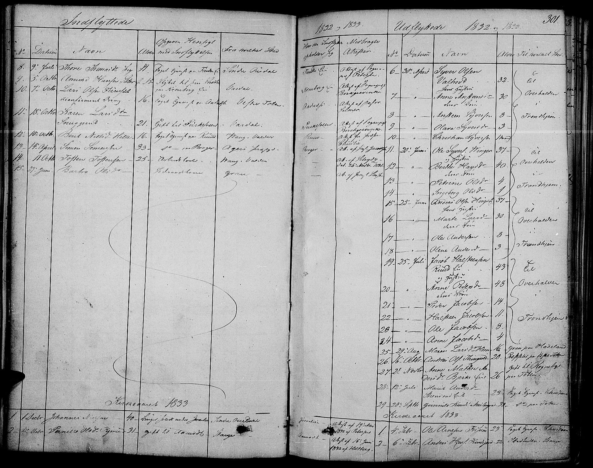 Land prestekontor, SAH/PREST-120/H/Ha/Haa/L0008: Parish register (official) no. 8, 1830-1846, p. 301
