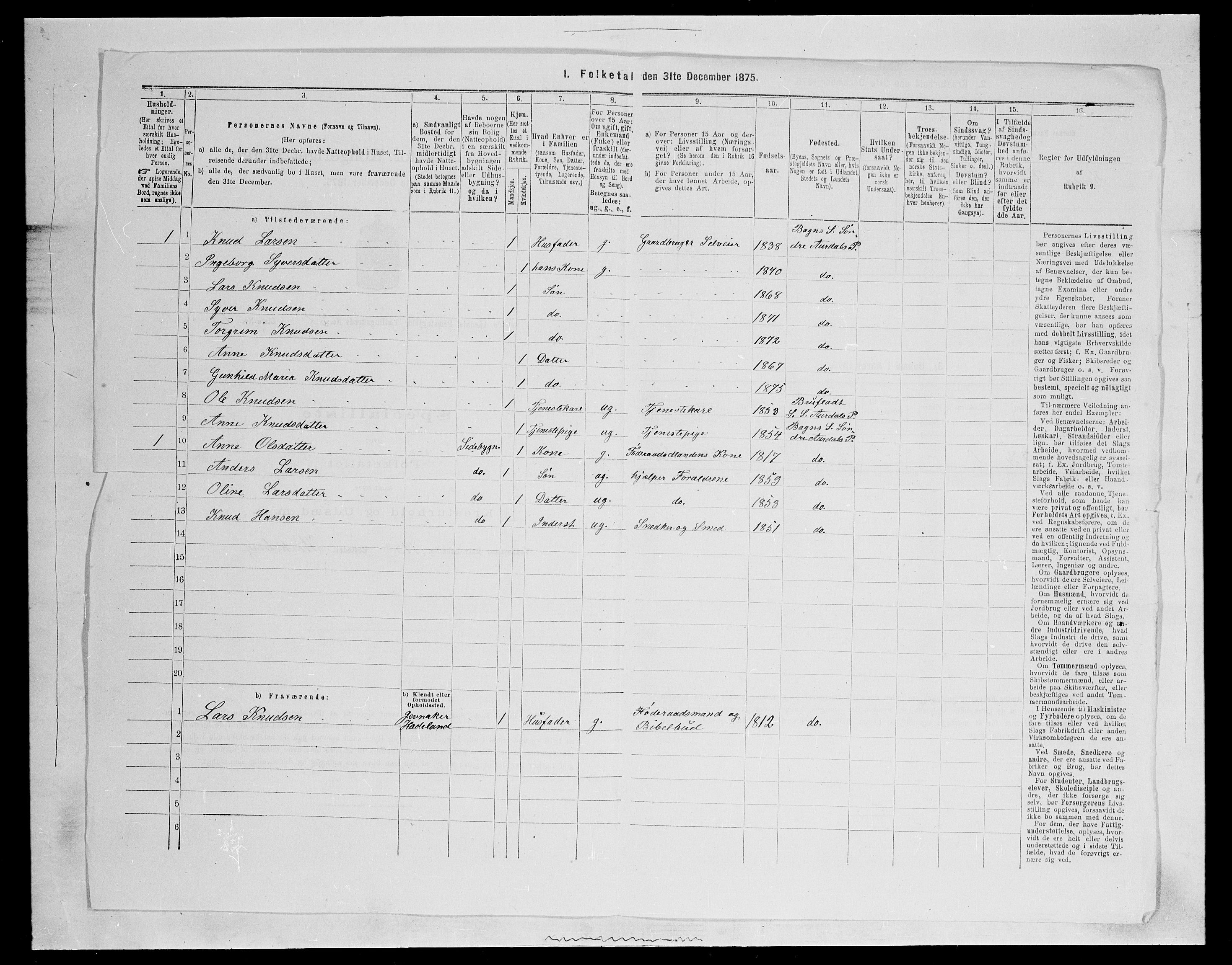 SAH, 1875 census for 0540P Sør-Aurdal, 1875, p. 414