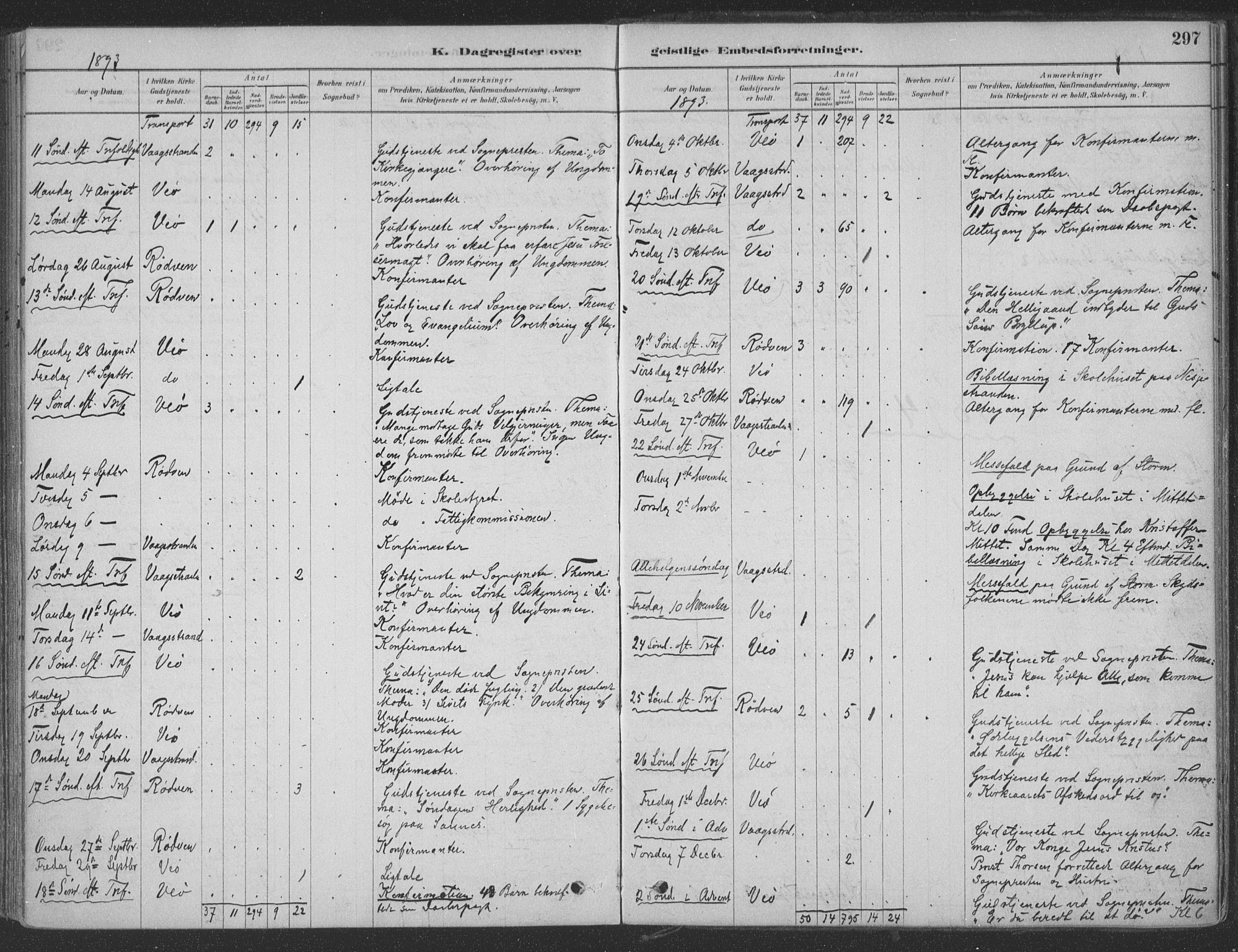 Ministerialprotokoller, klokkerbøker og fødselsregistre - Møre og Romsdal, AV/SAT-A-1454/547/L0604: Parish register (official) no. 547A06, 1878-1906, p. 297