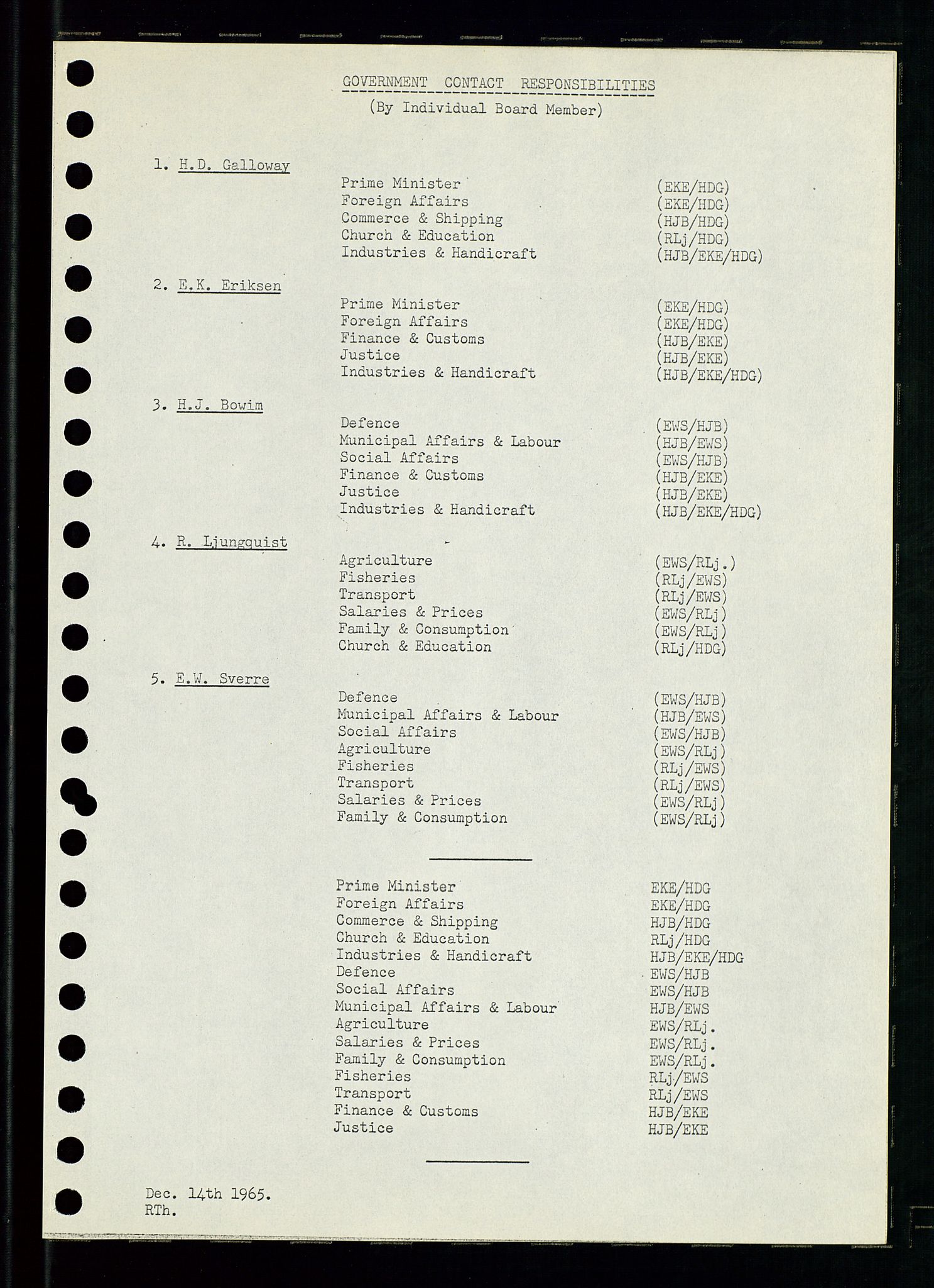 Pa 0982 - Esso Norge A/S, AV/SAST-A-100448/A/Aa/L0002/0001: Den administrerende direksjon Board minutes (styrereferater) / Den administrerende direksjon Board minutes (styrereferater), 1965, p. 9