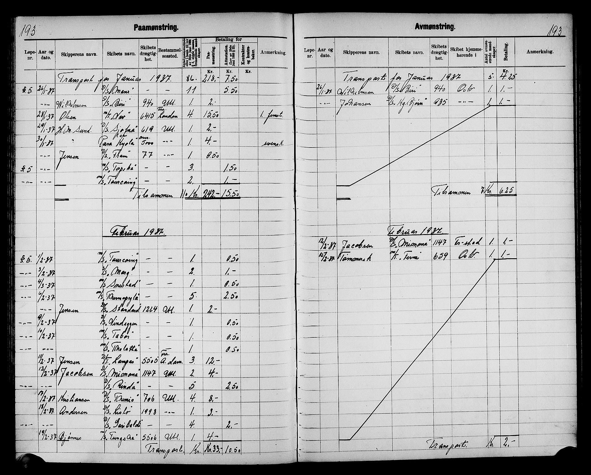 Fredrikstad mønstringskontor, AV/SAO-A-10569b/G/Ga/L0003: Mønstringsjournal, 1918-1939, p. 195