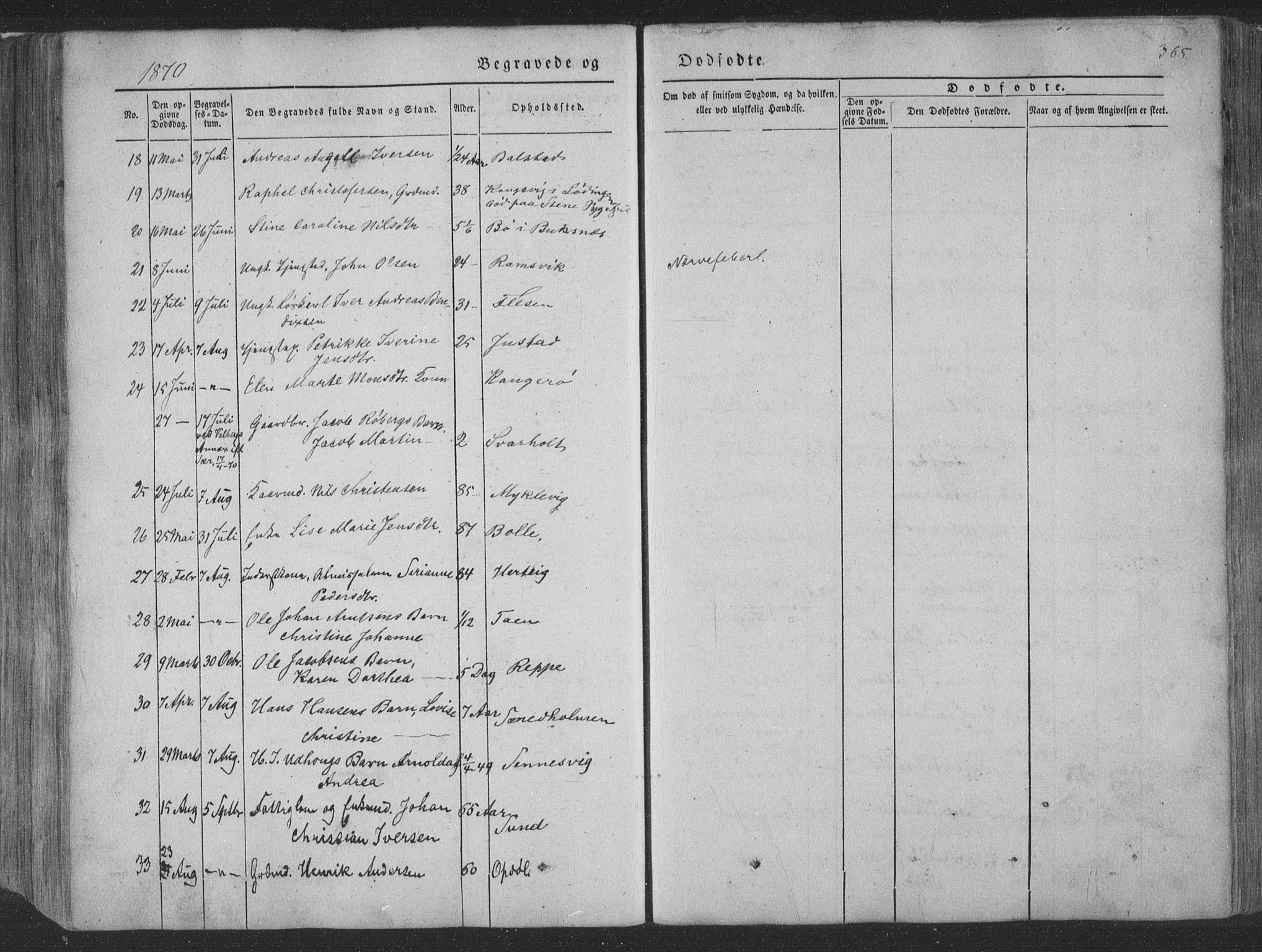 Ministerialprotokoller, klokkerbøker og fødselsregistre - Nordland, SAT/A-1459/881/L1165: Parish register (copy) no. 881C02, 1854-1876, p. 365