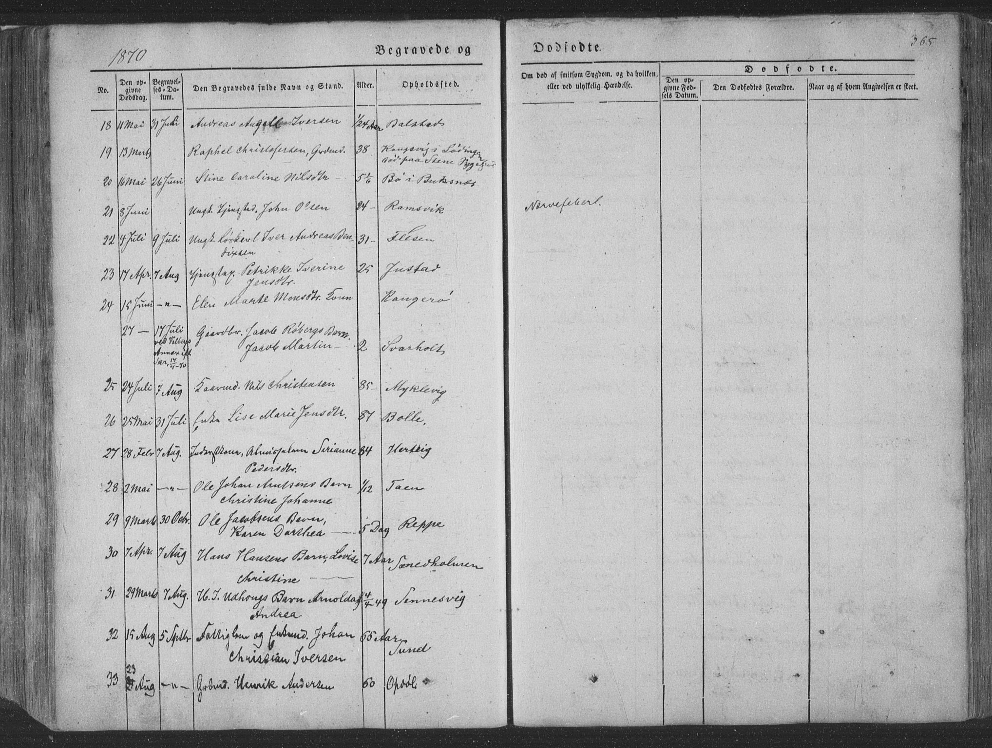 Ministerialprotokoller, klokkerbøker og fødselsregistre - Nordland, AV/SAT-A-1459/881/L1165: Parish register (copy) no. 881C02, 1854-1876, p. 365