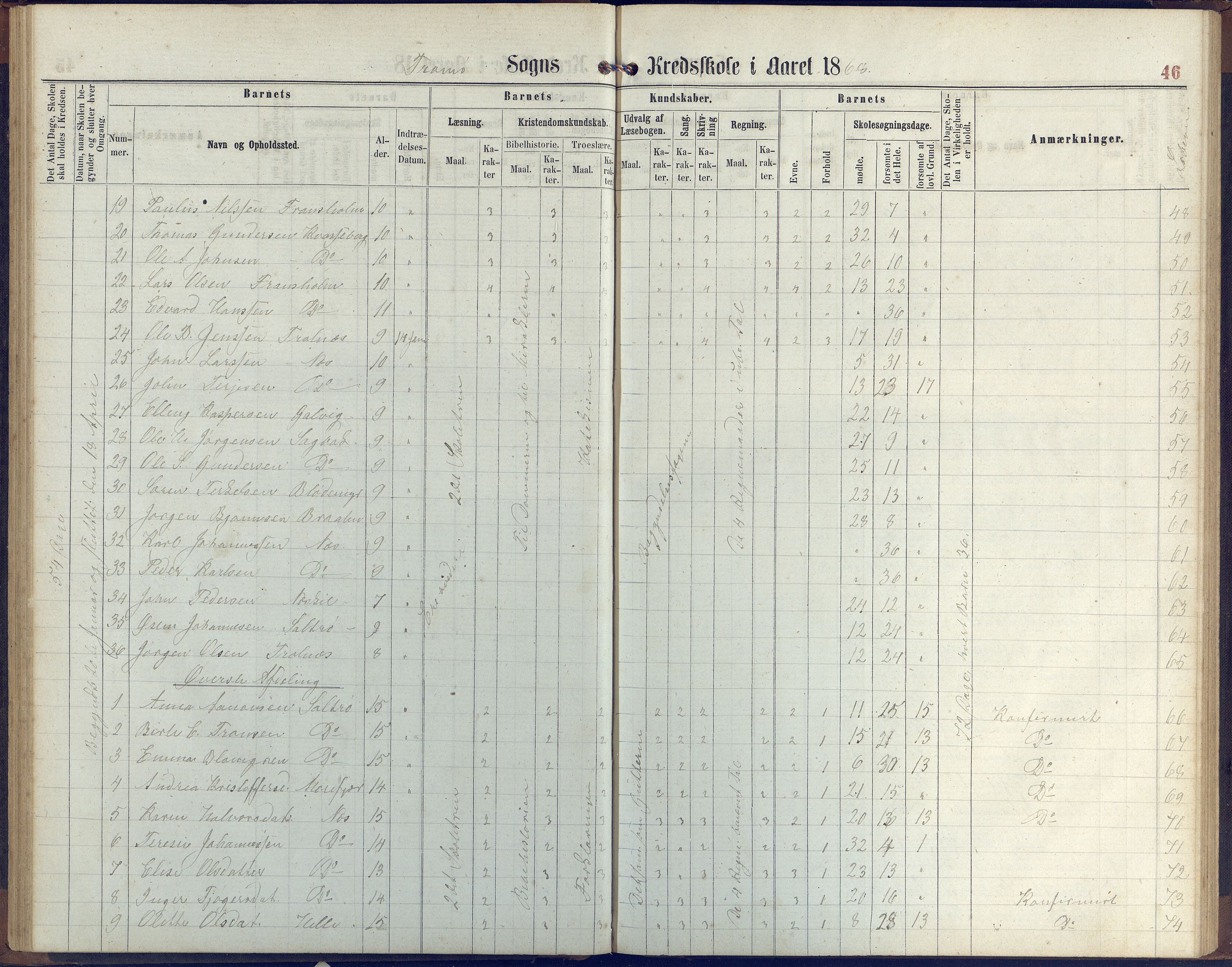 Stokken kommune, AAKS/KA0917-PK/04/04c/L0006: Skoleprotokoll  Stokken, 1863-1879, p. 46