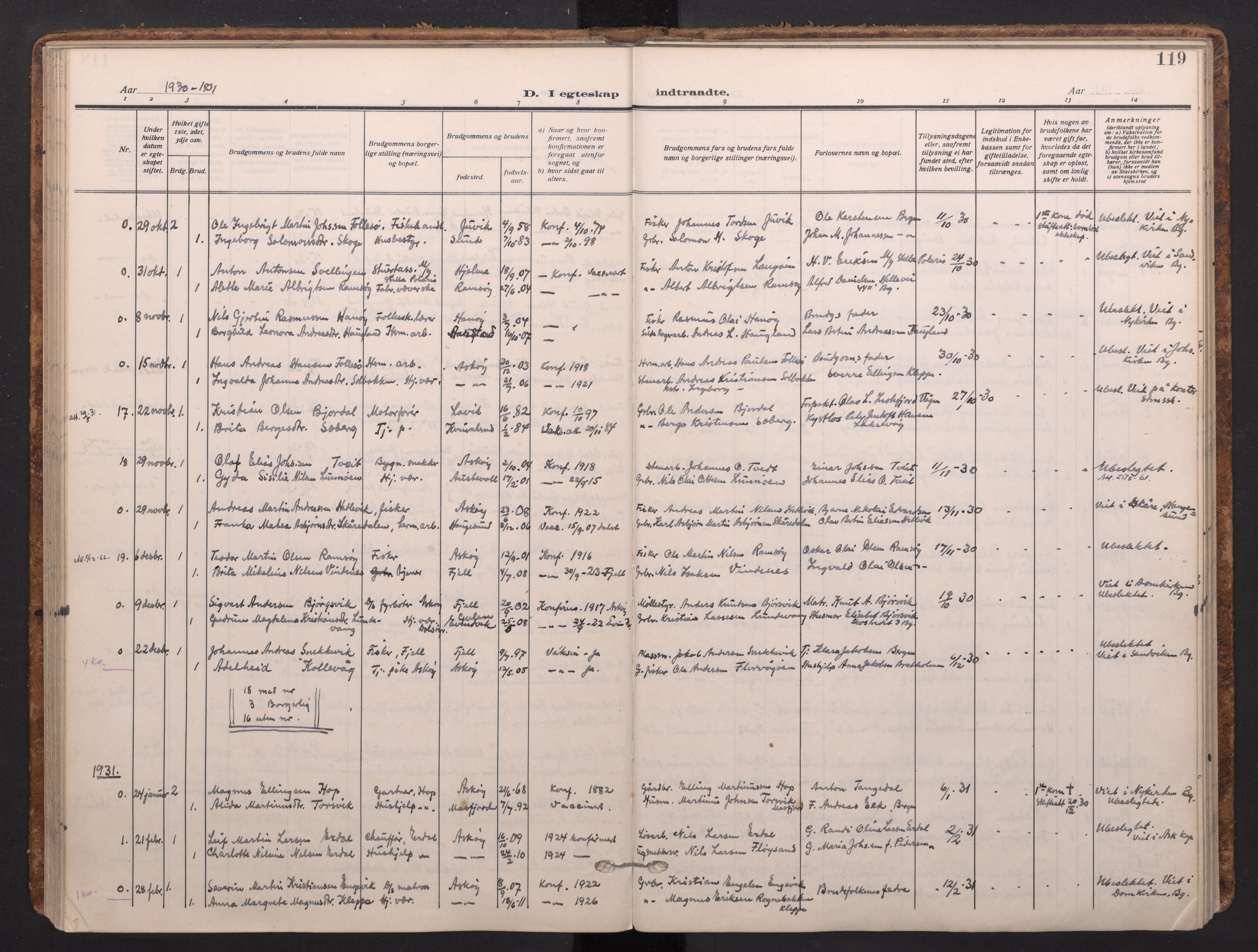 Askøy Sokneprestembete, AV/SAB-A-74101/H/Ha/Haa/Haad/L0002: Parish register (official) no. D 2, 1915-1935, p. 119