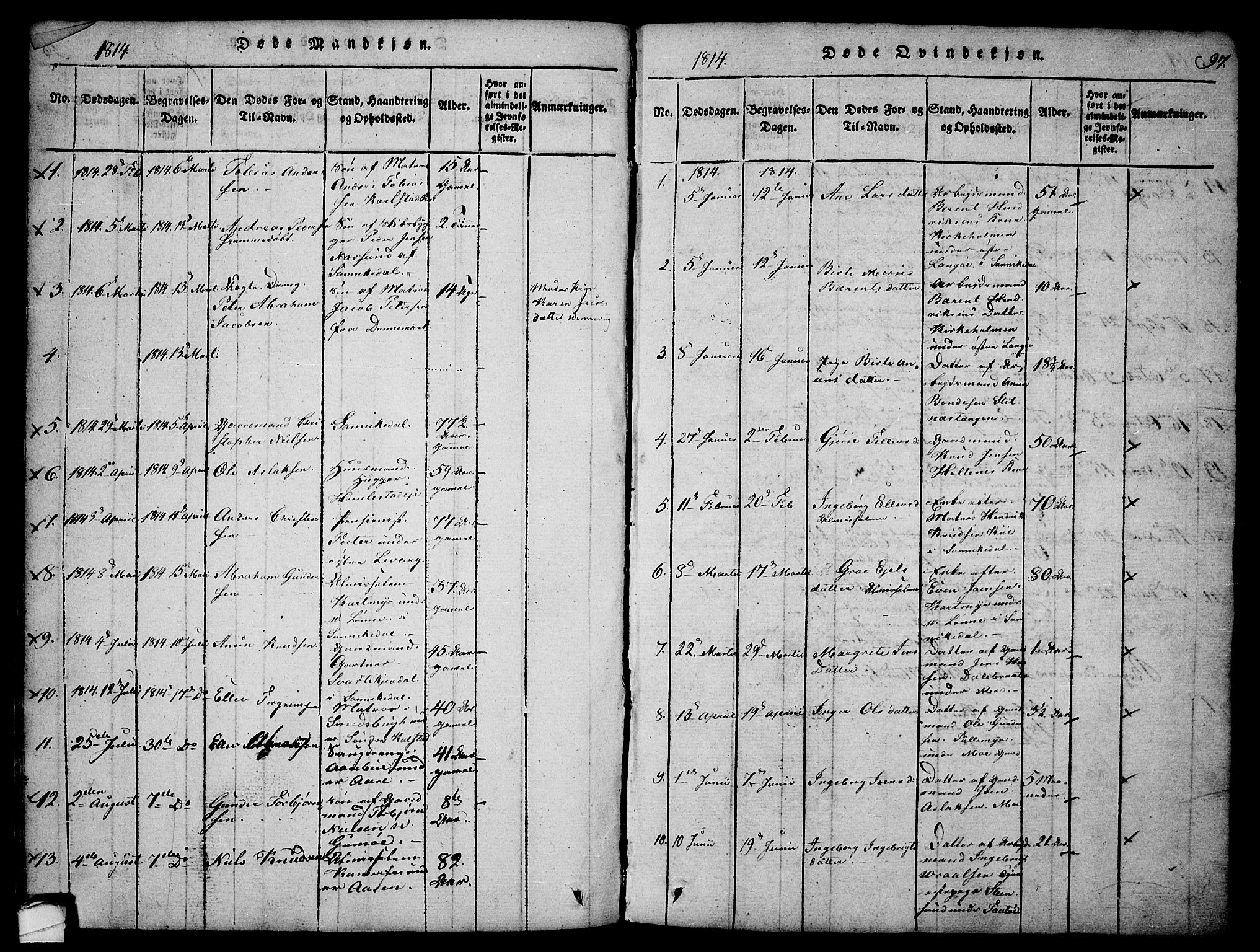 Sannidal kirkebøker, SAKO/A-296/F/Fa/L0004: Parish register (official) no. 4, 1814-1829, p. 97