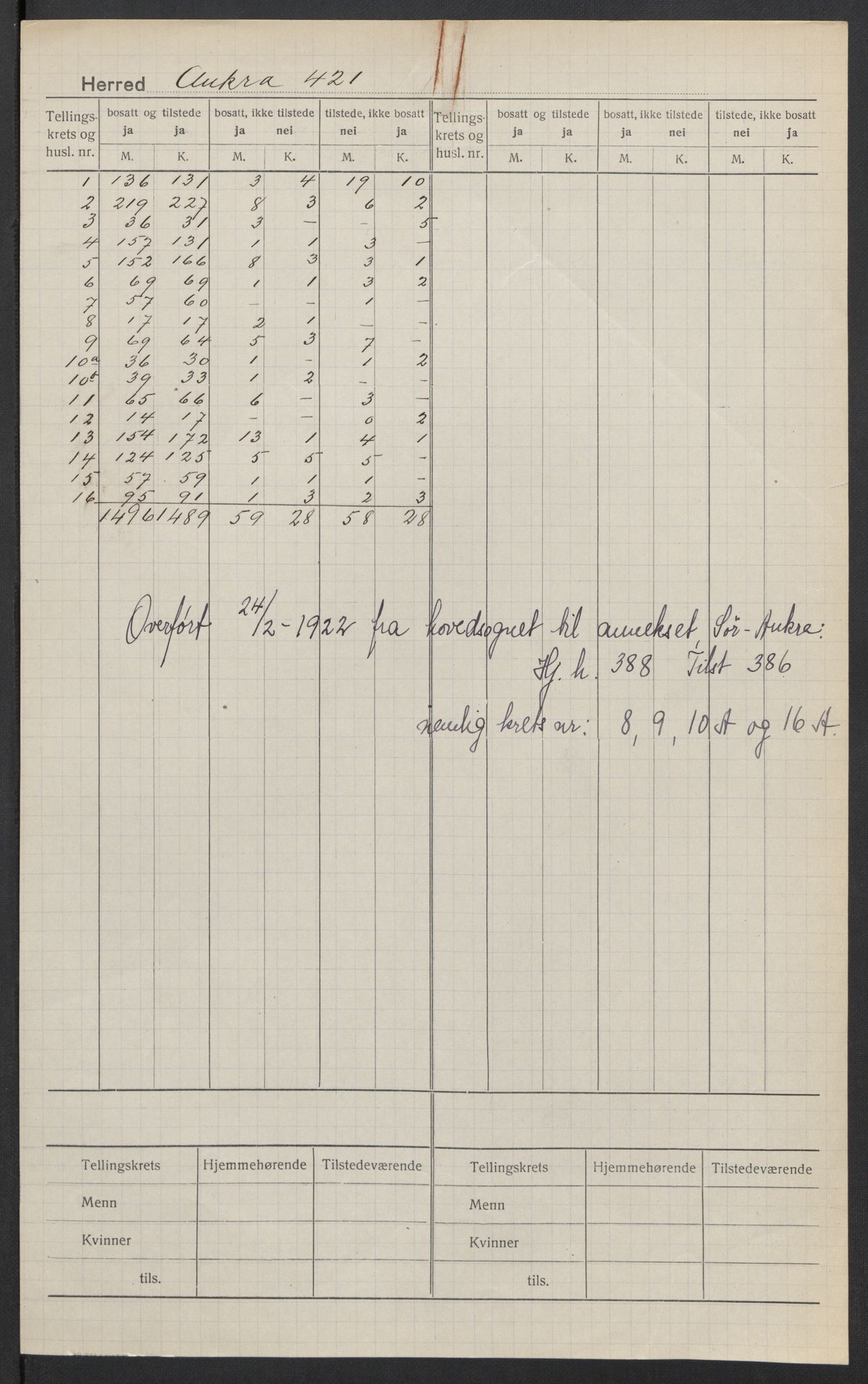 SAT, 1920 census for Aukra, 1920, p. 2