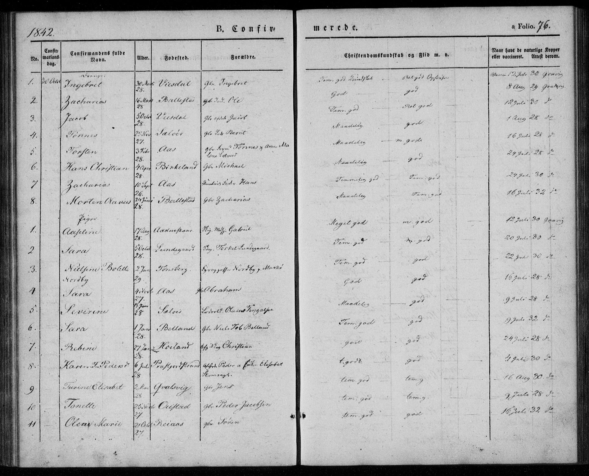 Lyngdal sokneprestkontor, AV/SAK-1111-0029/F/Fa/Faa/L0001: Parish register (official) no. A 1, 1837-1857, p. 76