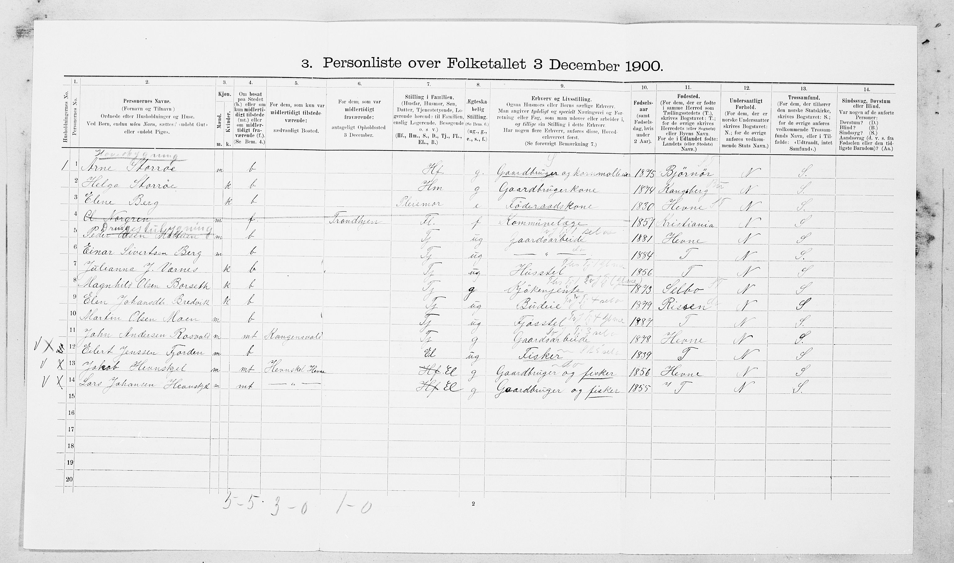 SAT, 1900 census for Agdenes, 1900, p. 321