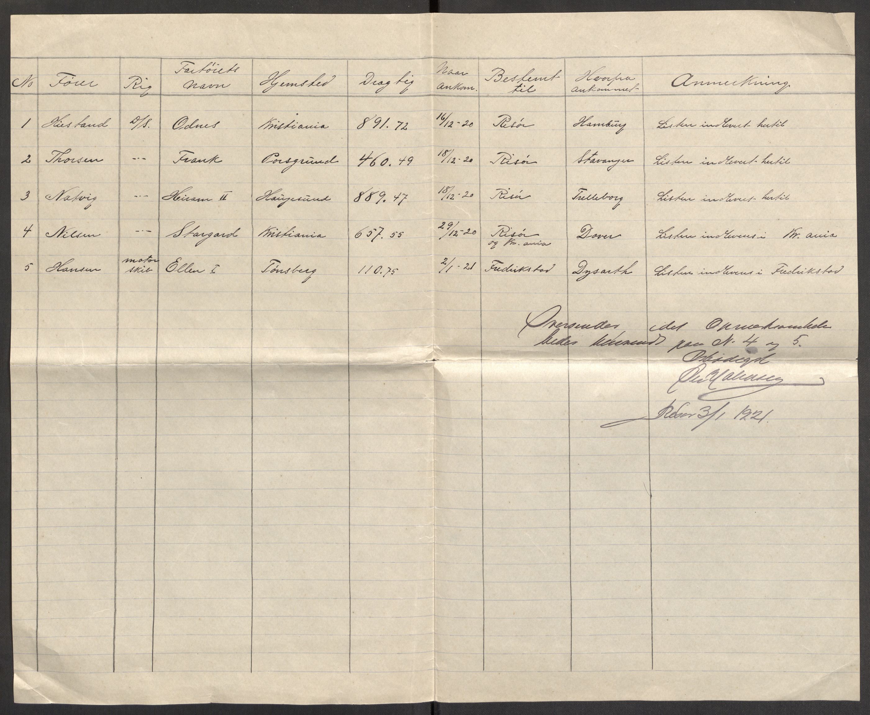 SAK, 1920 census for Risør, 1920, p. 9543