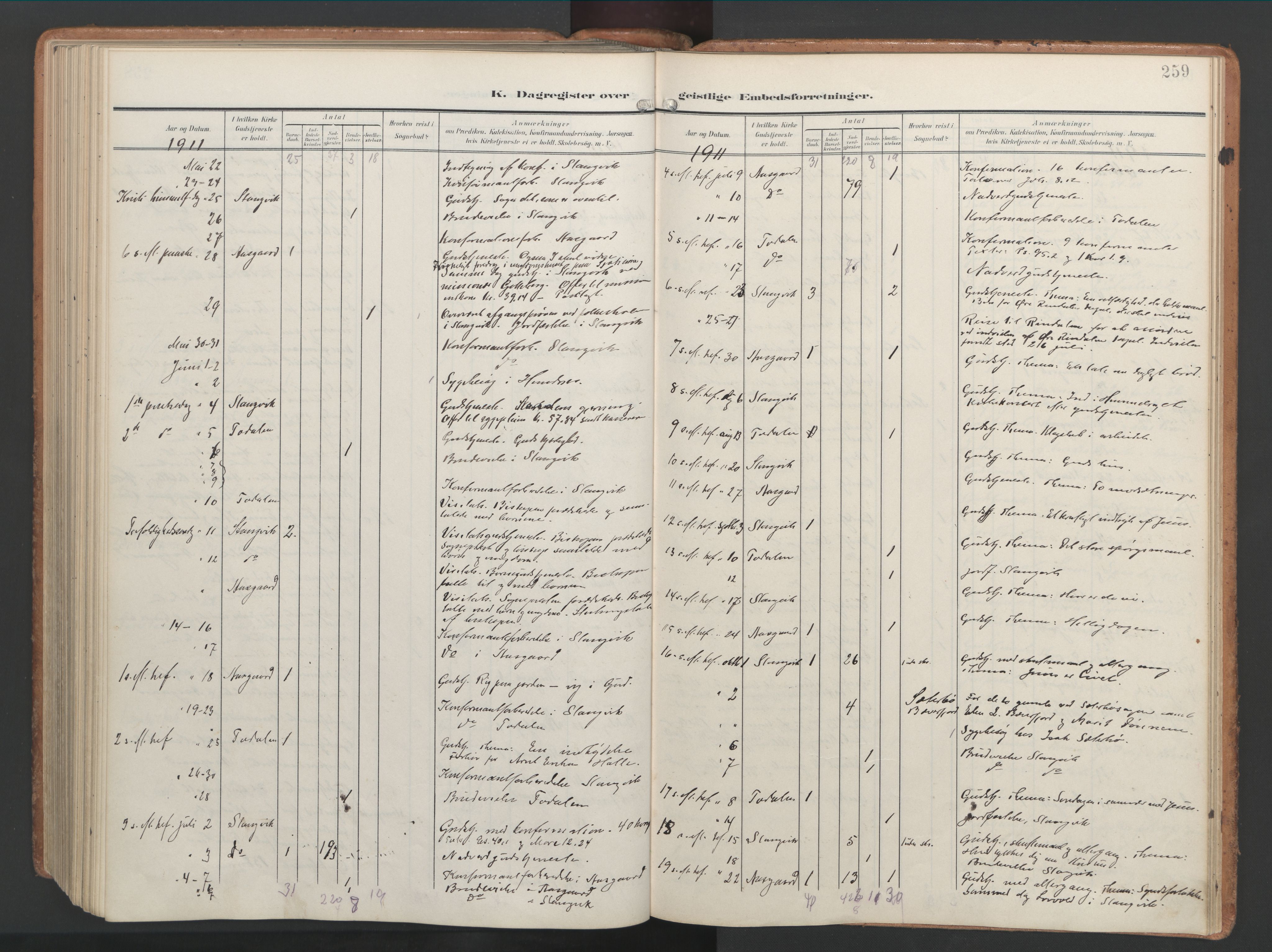 Ministerialprotokoller, klokkerbøker og fødselsregistre - Møre og Romsdal, AV/SAT-A-1454/592/L1030: Parish register (official) no. 592A08, 1901-1925, p. 259