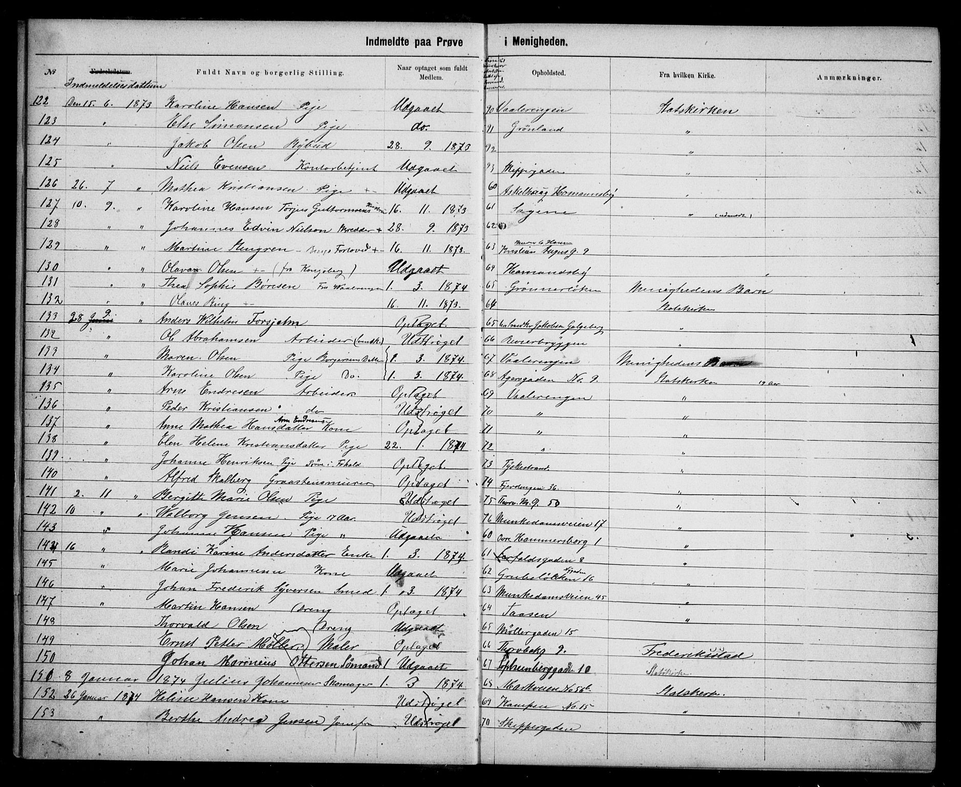 Første Metodistkirke Oslo -  menighetsprotokoller, AV/SAO-PAO-0067/F/L0003: Dissenter register no. 3, 1872-1877