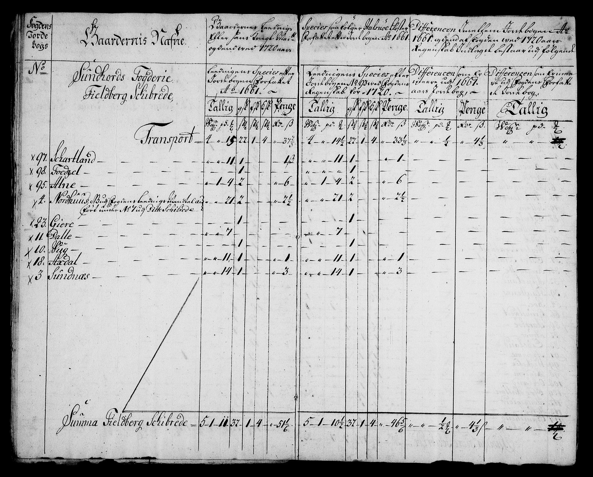 Rentekammeret inntil 1814, Realistisk ordnet avdeling, AV/RA-EA-4070/On/L0005: [Jj 6]: Forskjellige dokumenter om Halsnøy klosters gods, 1697-1770, p. 305