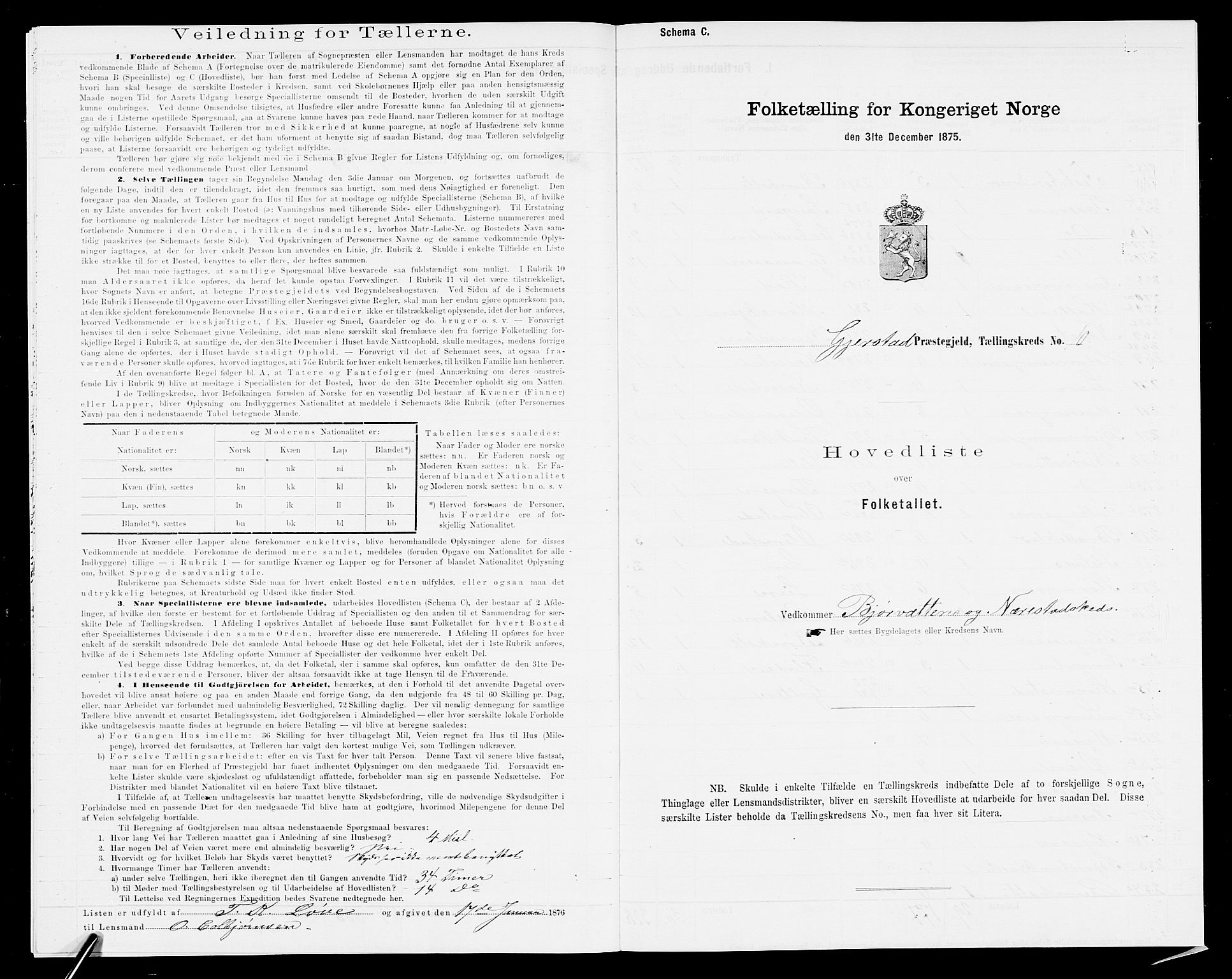 SAK, 1875 census for 0911P Gjerstad, 1875, p. 911