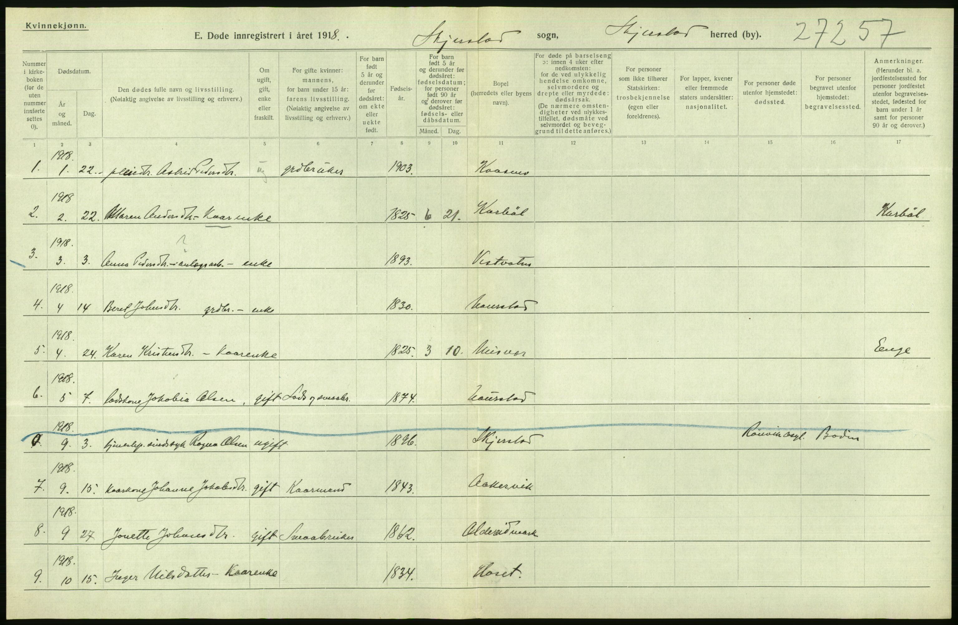 Statistisk sentralbyrå, Sosiodemografiske emner, Befolkning, AV/RA-S-2228/D/Df/Dfb/Dfbh/L0055: Nordland fylke: Døde. Bygder og byer., 1918, p. 526