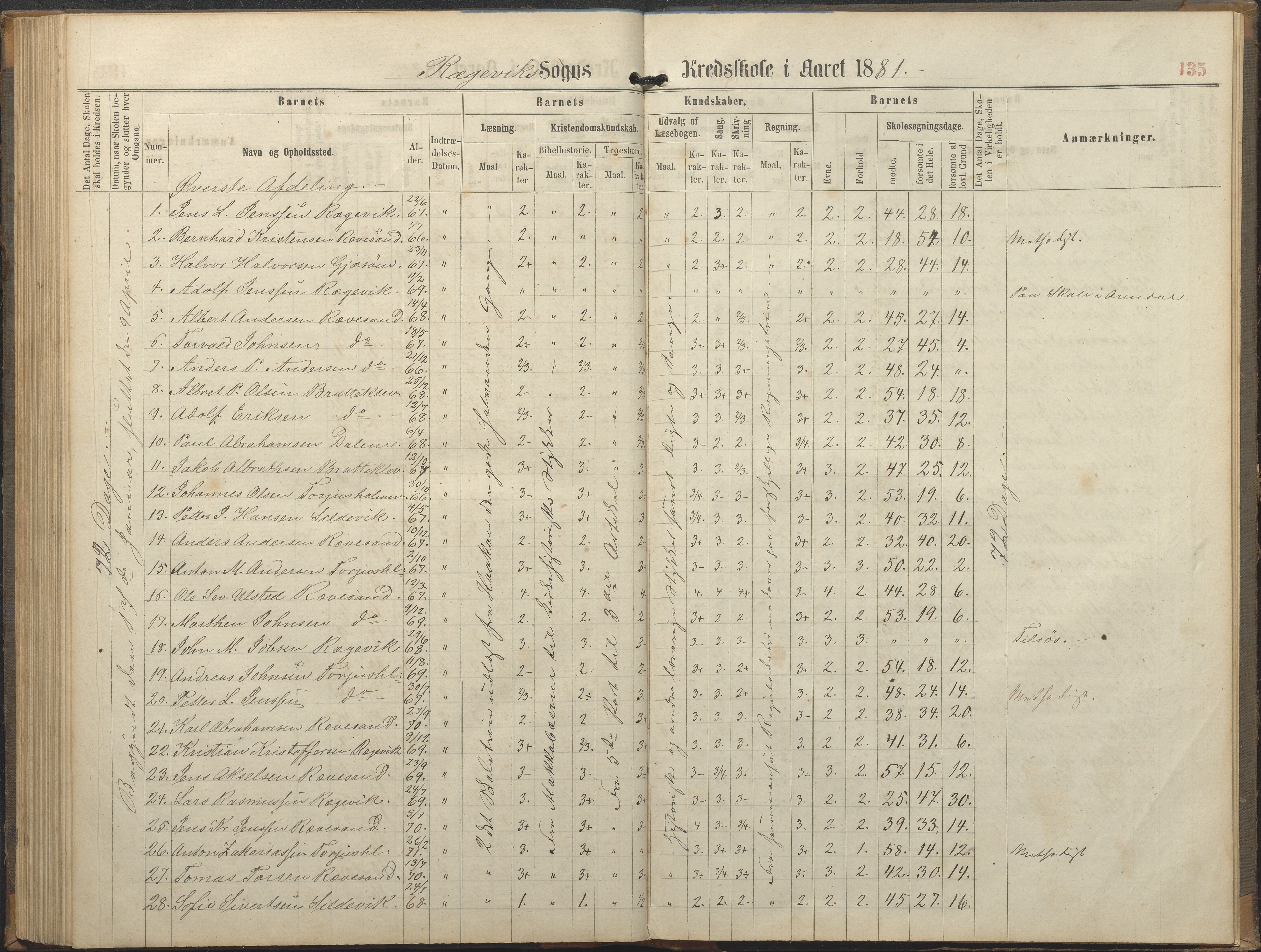 Tromøy kommune frem til 1971, AAKS/KA0921-PK/04/L0064: Rægevik - Karakterprotokoll, 1863-1886, p. 134