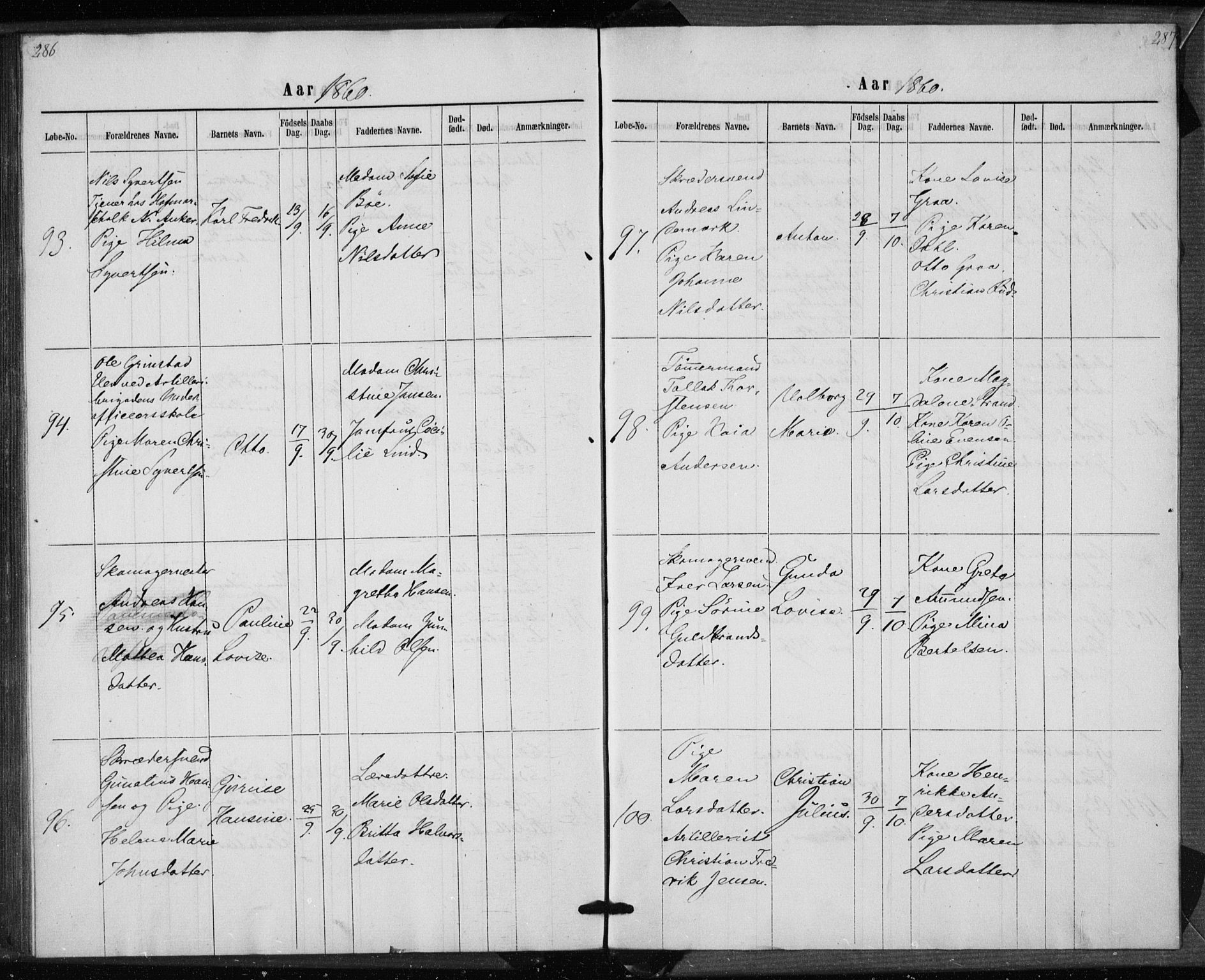 Rikshospitalet prestekontor Kirkebøker, AV/SAO-A-10309b/K/L0002/0001: Baptism register no. 2.1, 1854-1860, p. 286-287