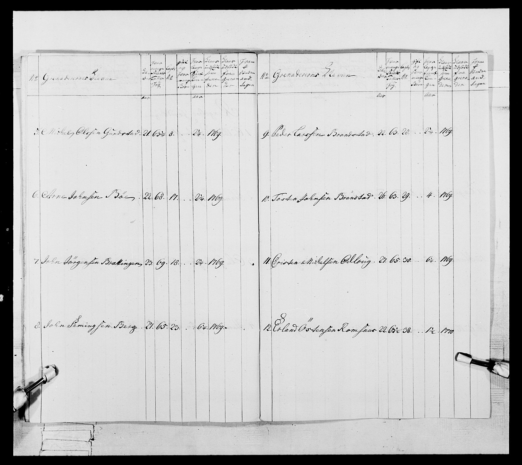 Generalitets- og kommissariatskollegiet, Det kongelige norske kommissariatskollegium, AV/RA-EA-5420/E/Eh/L0057: 1. Opplandske nasjonale infanteriregiment, 1769-1771, p. 586