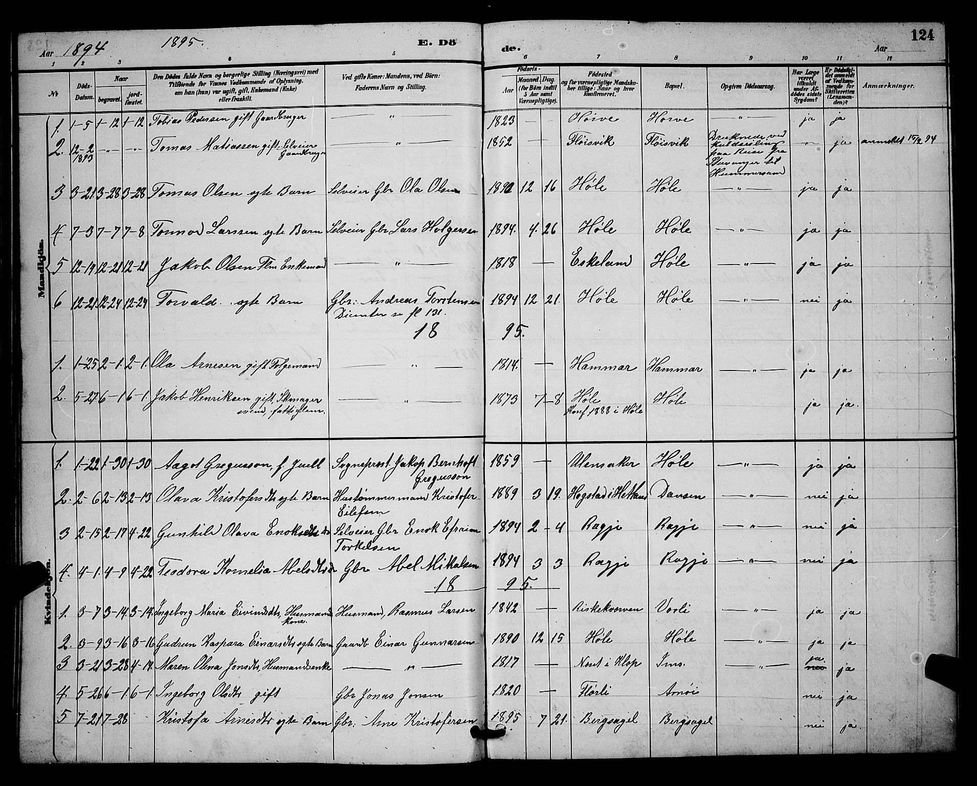 Høgsfjord sokneprestkontor, SAST/A-101624/H/Ha/Hab/L0003: Parish register (copy) no. B 3, 1886-1905, p. 124