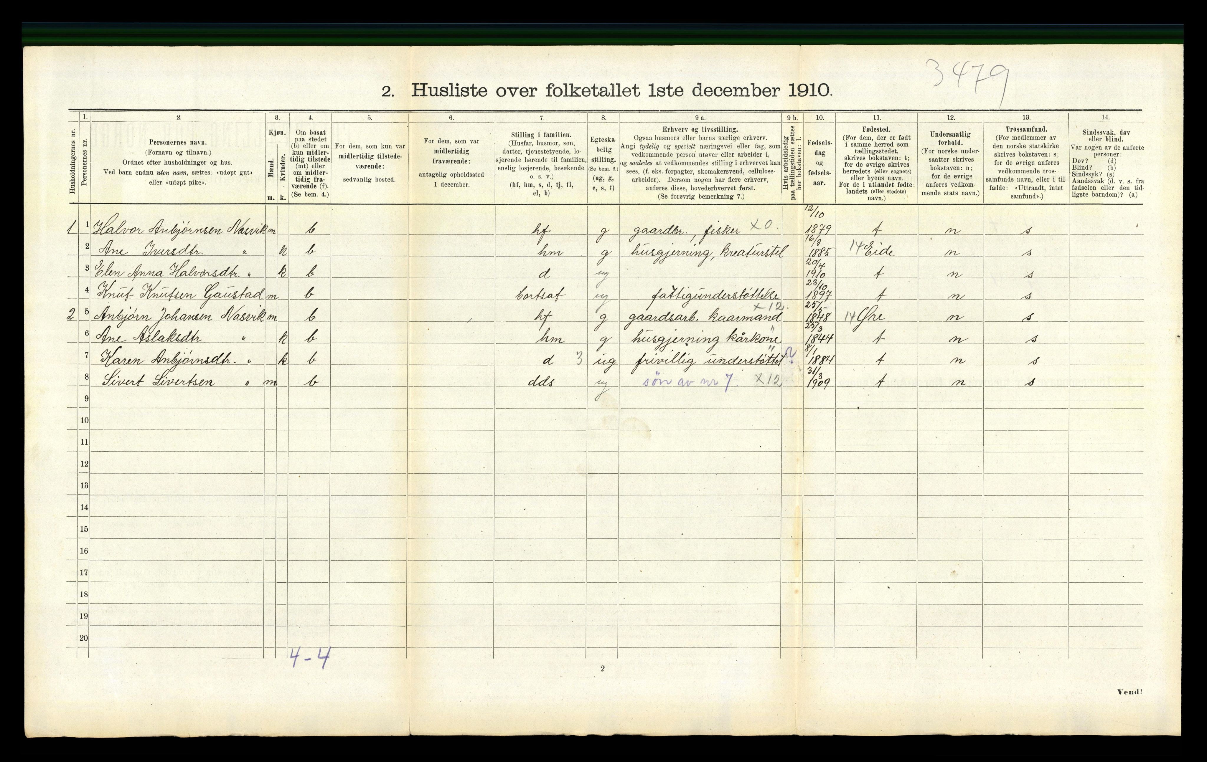 RA, 1910 census for Kornstad, 1910, p. 460