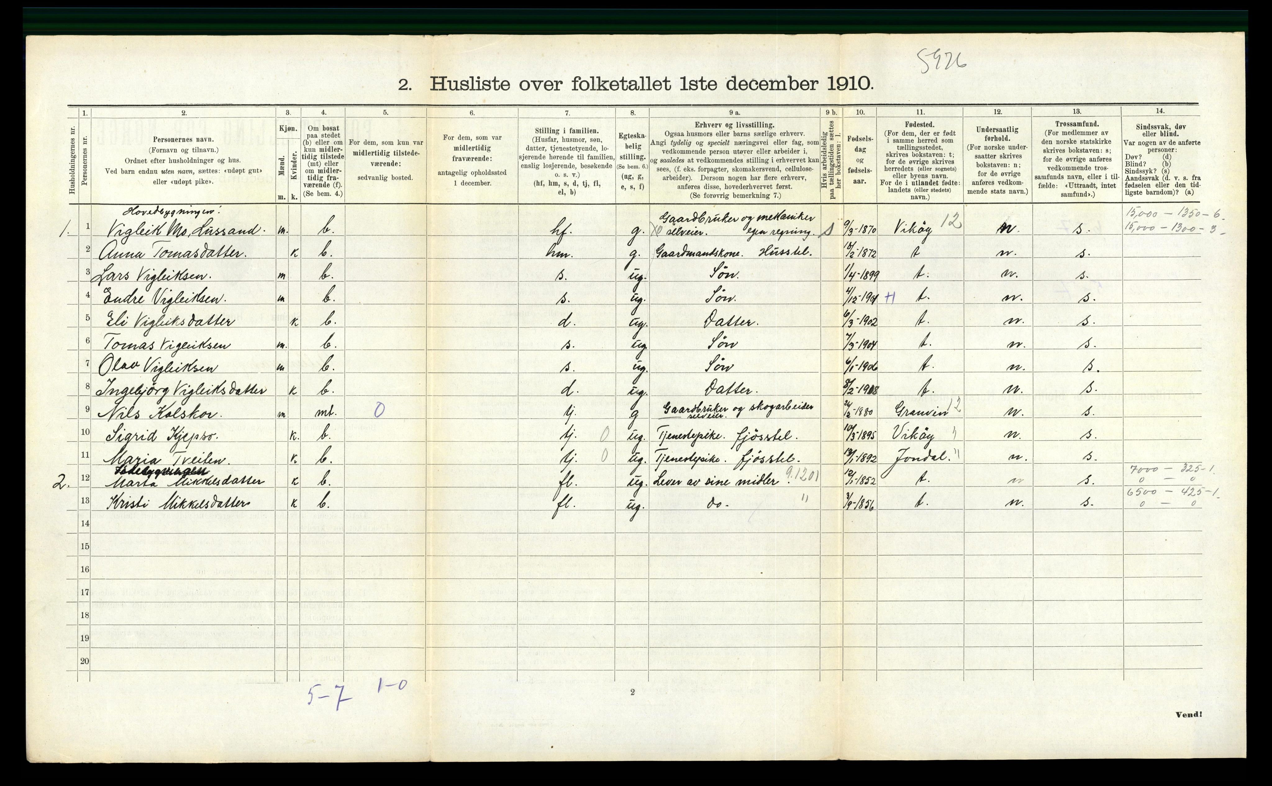 RA, 1910 census for Ullensvang, 1910, p. 1612