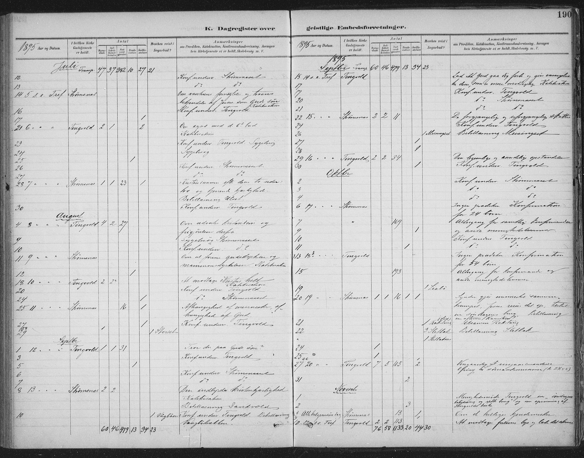 Ministerialprotokoller, klokkerbøker og fødselsregistre - Møre og Romsdal, AV/SAT-A-1454/586/L0988: Parish register (official) no. 586A14, 1893-1905, p. 190