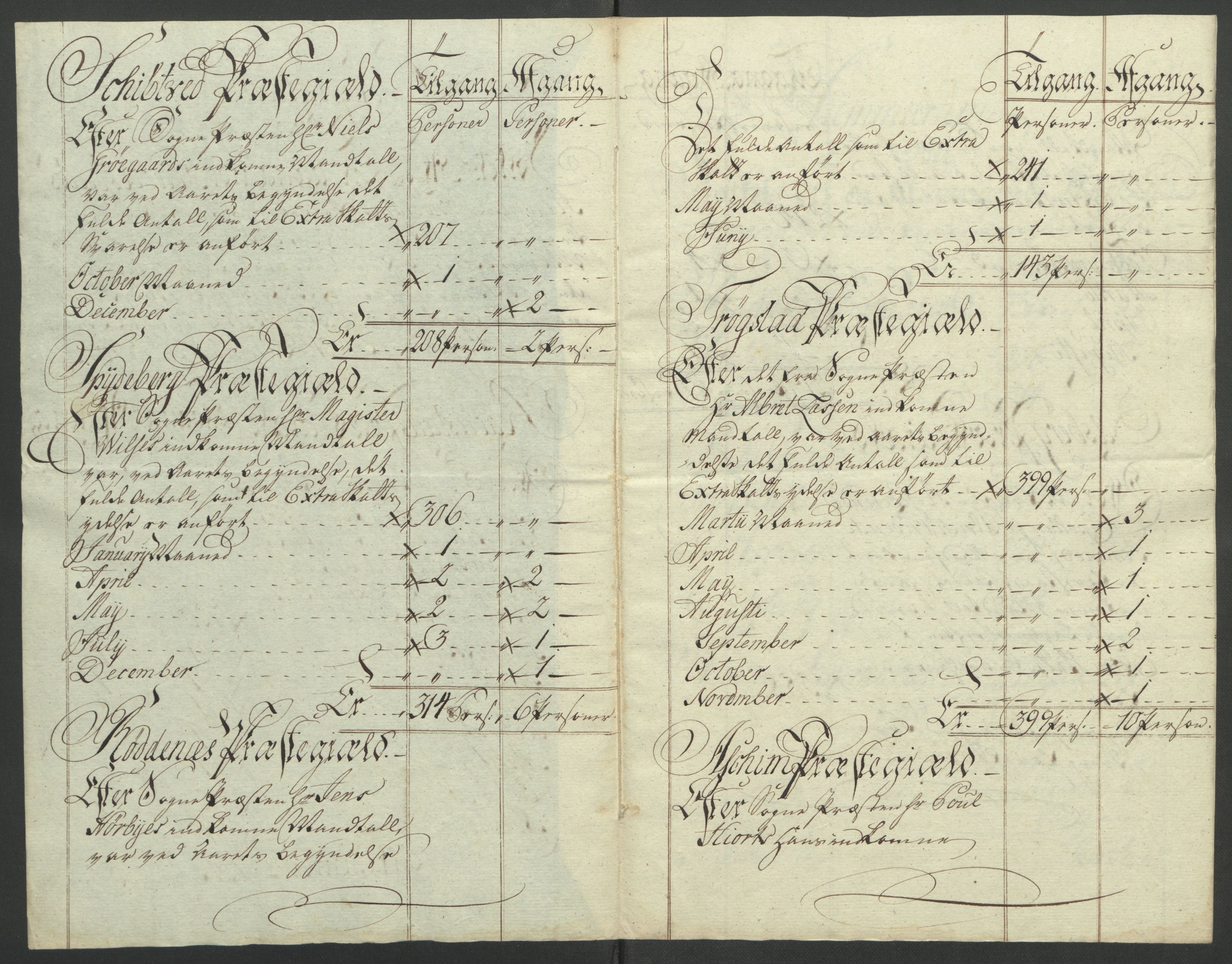 Rentekammeret inntil 1814, Reviderte regnskaper, Fogderegnskap, AV/RA-EA-4092/R07/L0413: Ekstraskatten Rakkestad, Heggen og Frøland, 1762-1772, p. 448