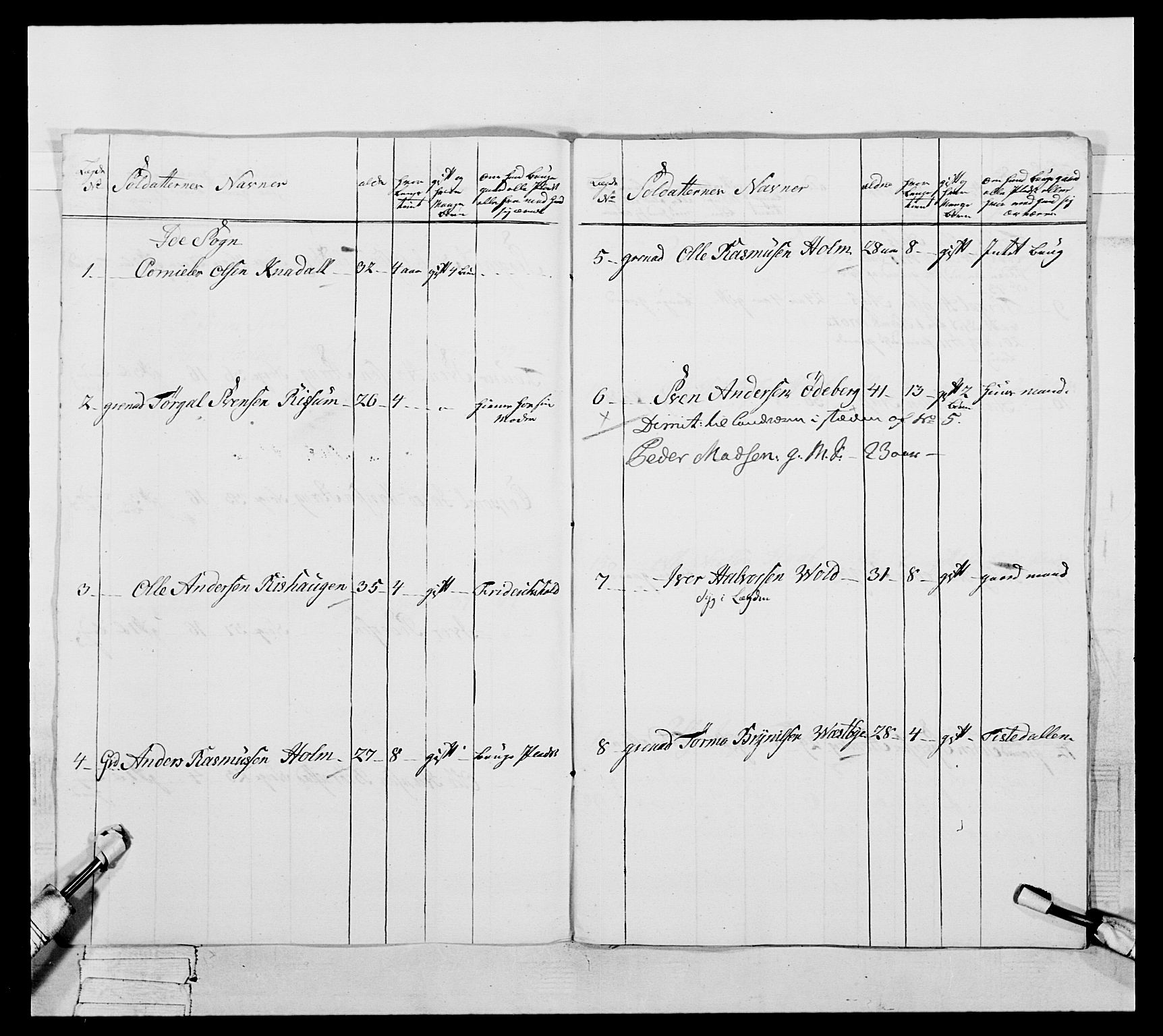 Generalitets- og kommissariatskollegiet, Det kongelige norske kommissariatskollegium, AV/RA-EA-5420/E/Eh/L0051: 1. Smålenske nasjonale infanteriregiment, 1759-1773, p. 303