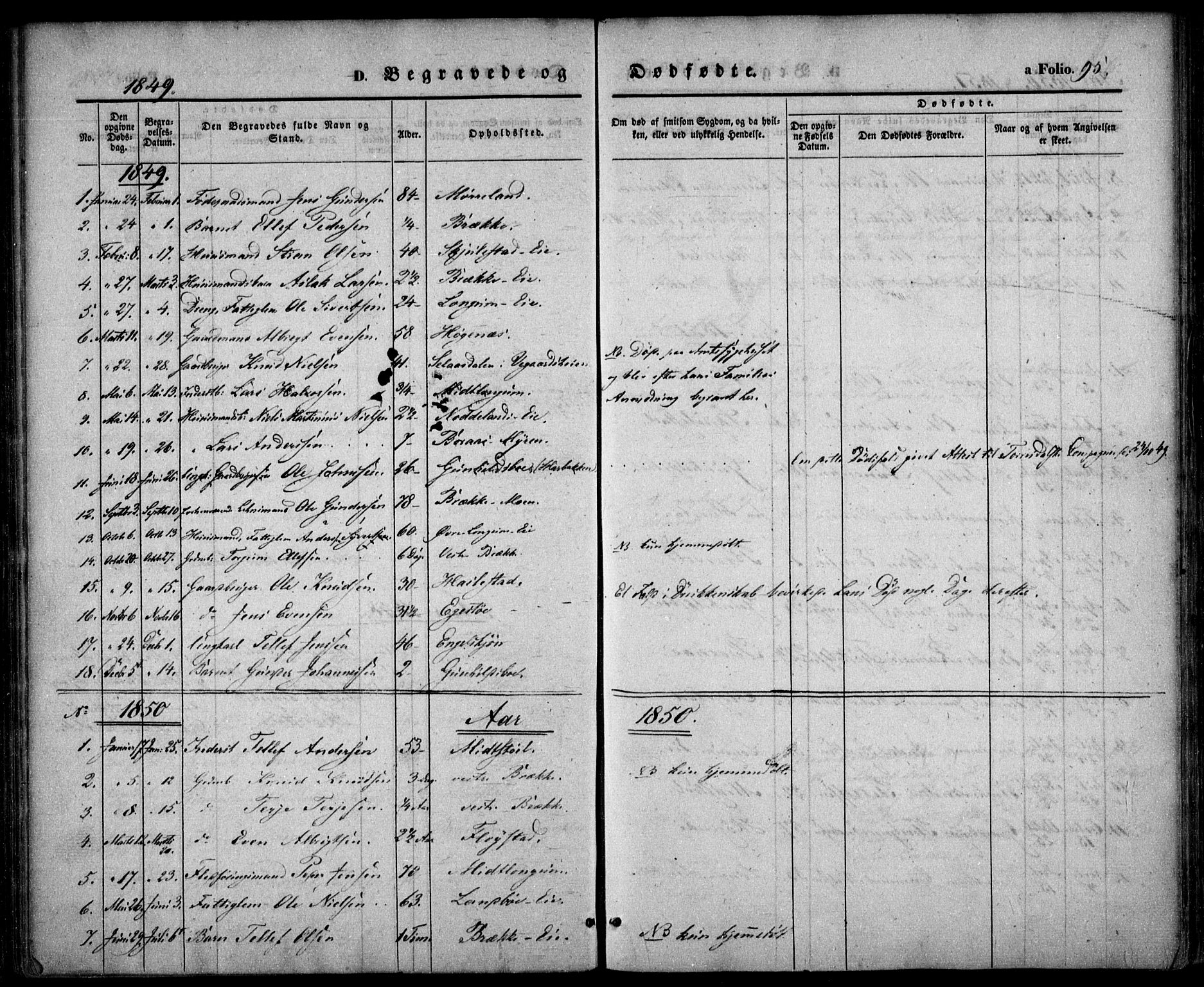 Austre Moland sokneprestkontor, SAK/1111-0001/F/Fa/Faa/L0007: Parish register (official) no. A 7, 1847-1857, p. 95