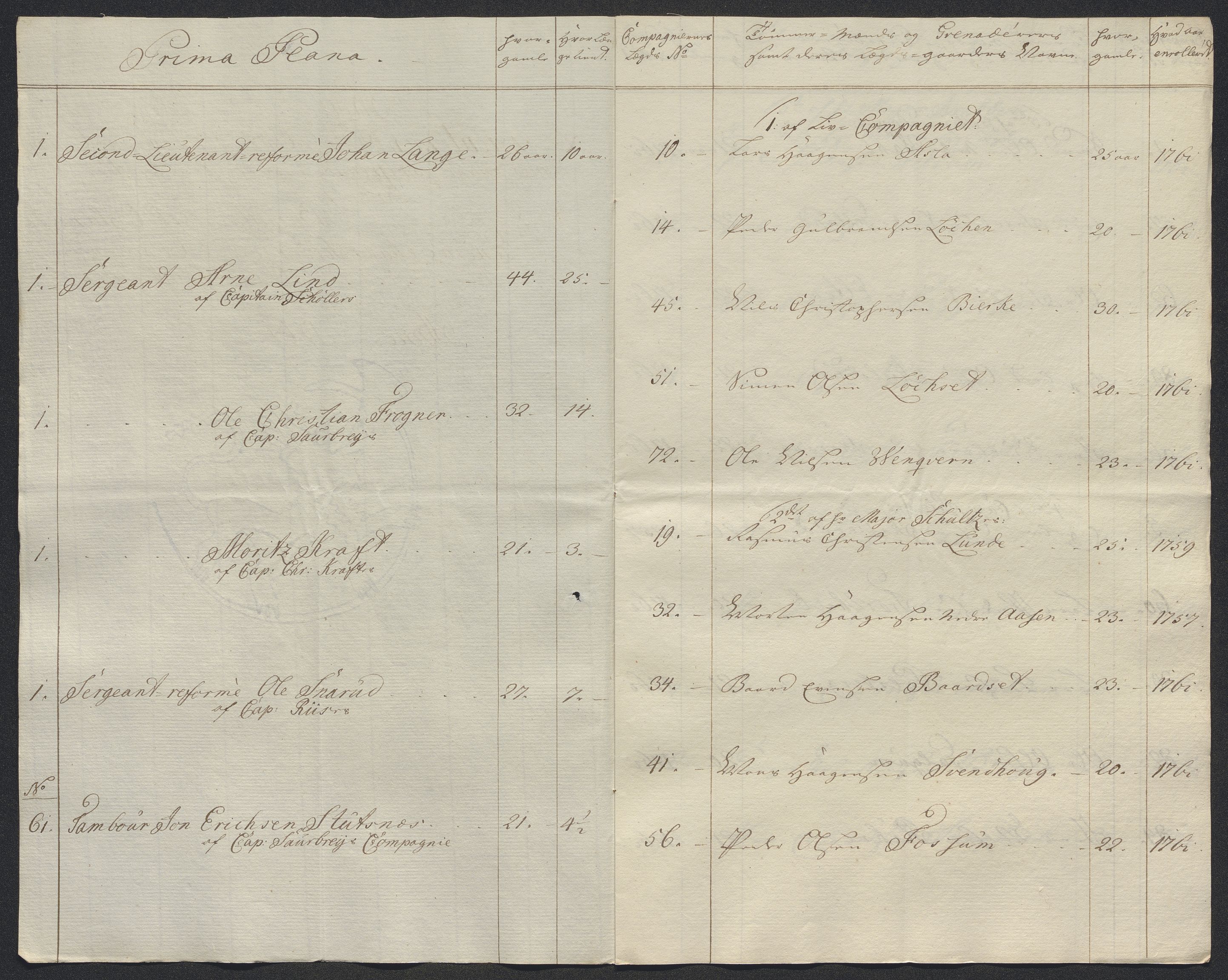 Kommanderende general (KG I) med Det norske krigsdirektorium, AV/RA-EA-5419/E/Ec/L0021: Ruller over nedkommanderte mannskap, 1758-1762, p. 533