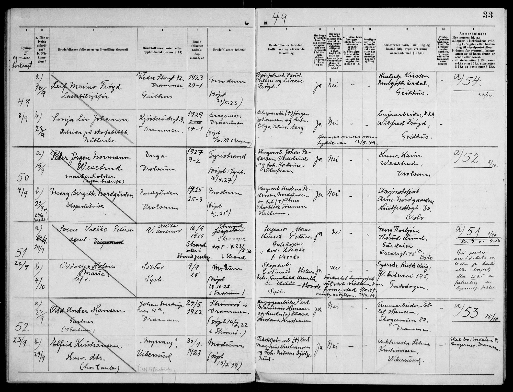 Modum kirkebøker, AV/SAKO-A-234/H/Ha/L0005: Banns register no. I 5, 1949-1953, p. 33