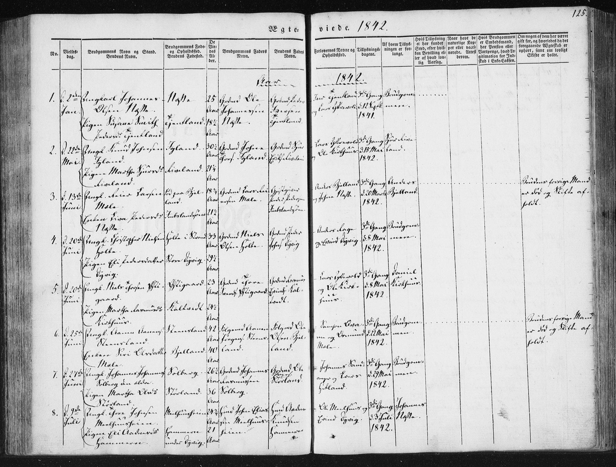 Hjelmeland sokneprestkontor, AV/SAST-A-101843/01/IV/L0008: Parish register (official) no. A 8, 1842-1861, p. 125