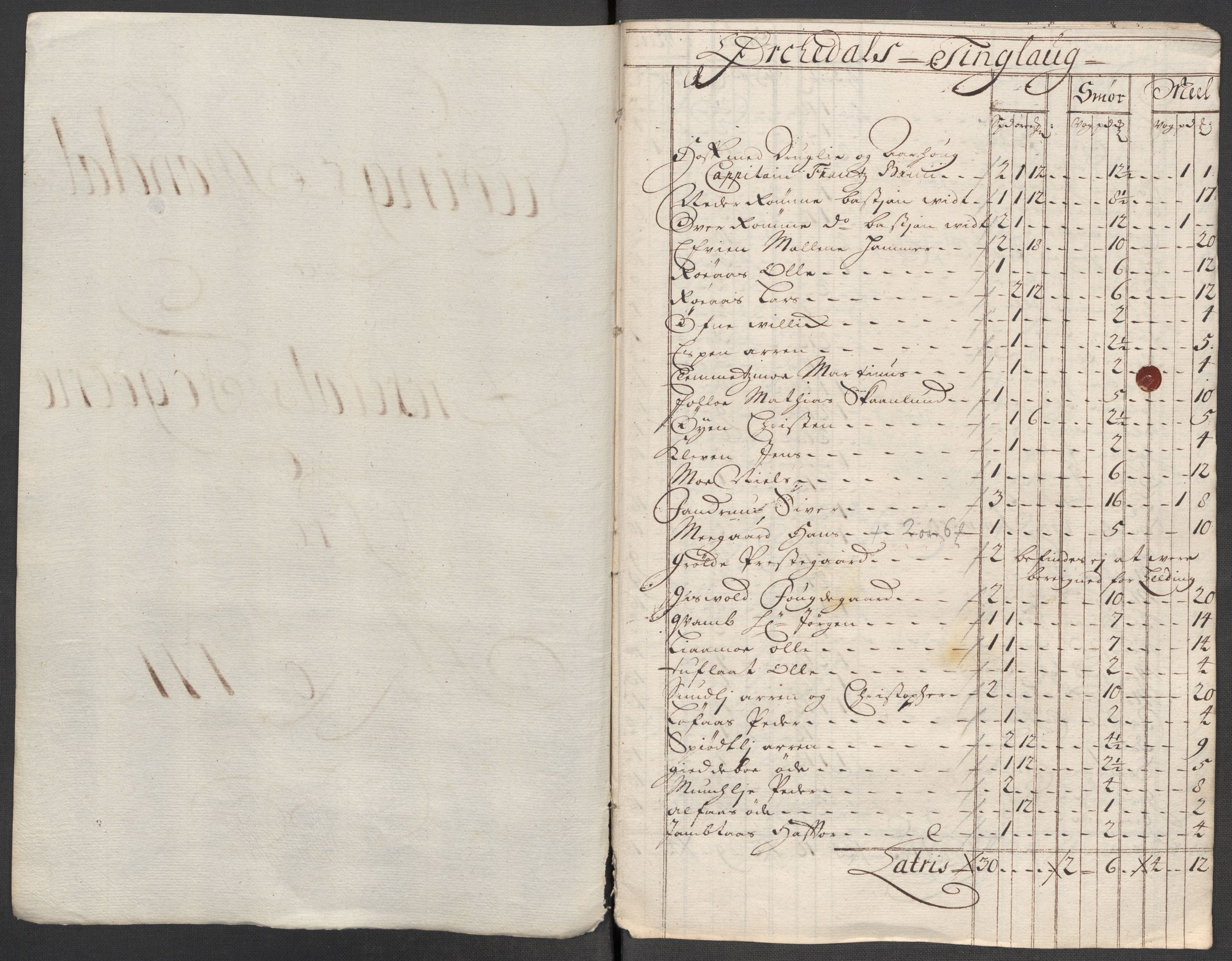 Rentekammeret inntil 1814, Reviderte regnskaper, Fogderegnskap, AV/RA-EA-4092/R60/L3963: Fogderegnskap Orkdal og Gauldal, 1712, p. 174