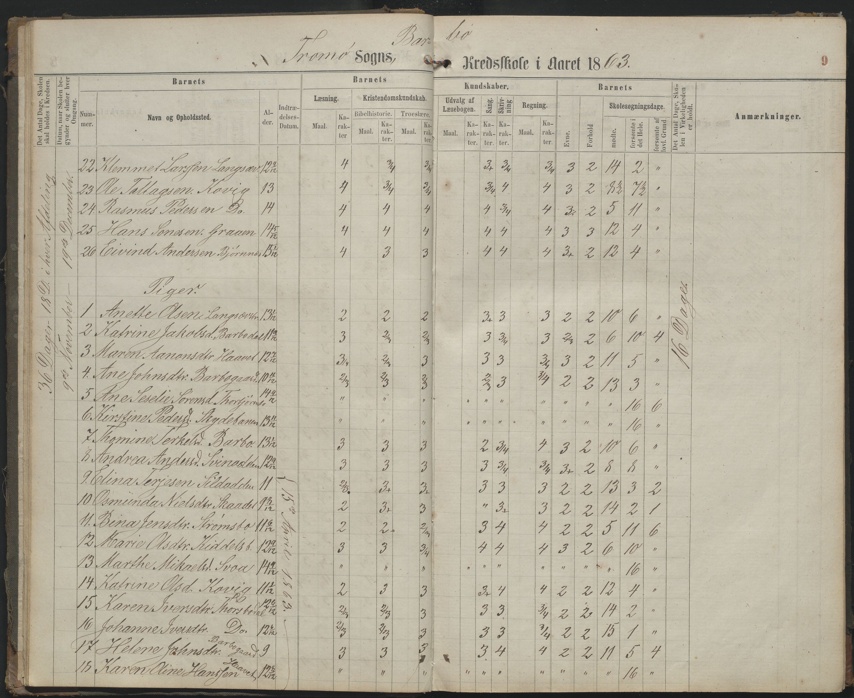 Arendal kommune, Katalog I, AAKS/KA0906-PK-I/07/L0159: Skoleprotokoll for øverste klasse, 1863-1885, p. 9