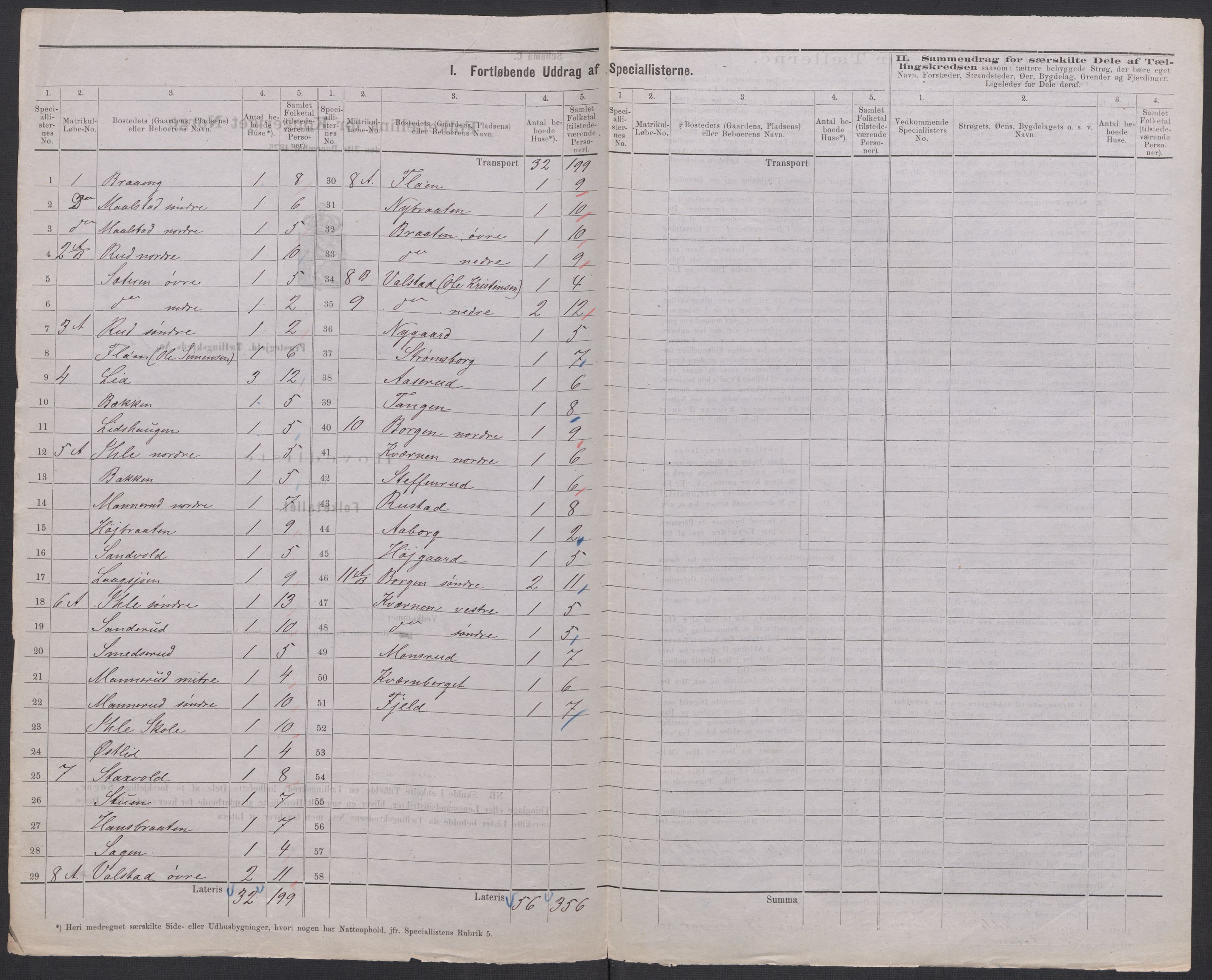 RA, 1875 census for 0236P Nes, 1875, p. 2