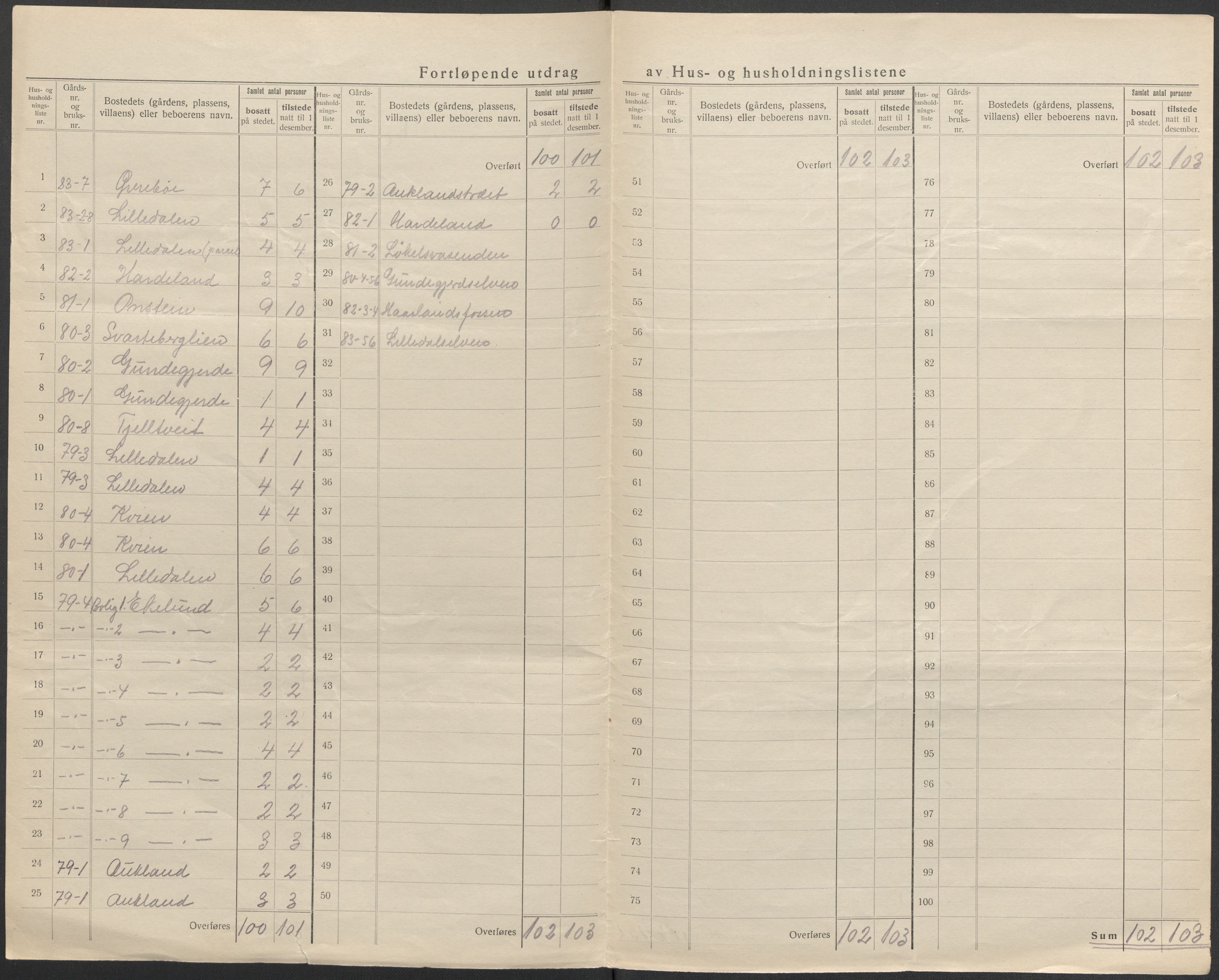 SAB, 1920 census for Etne, 1920, p. 23