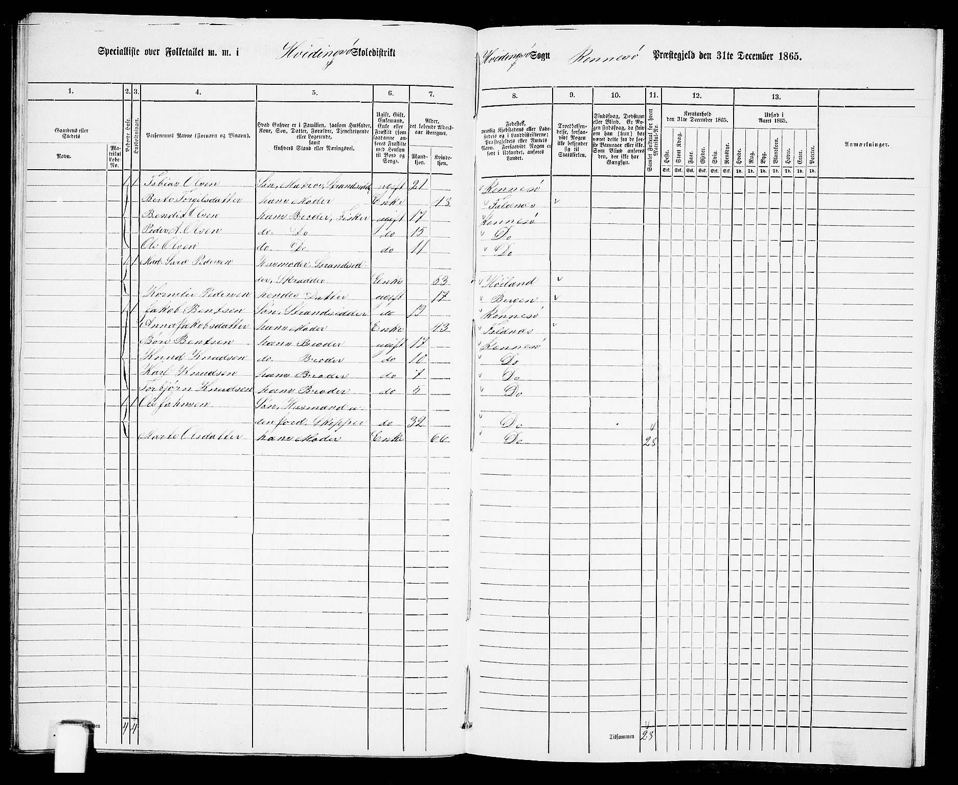 RA, 1865 census for Rennesøy, 1865, p. 107