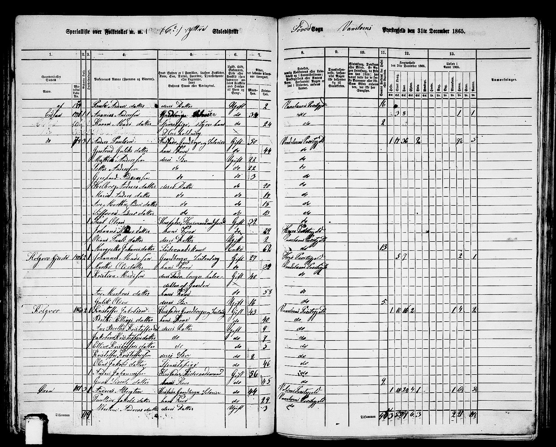 RA, 1865 census for Vanylven, 1865, p. 107