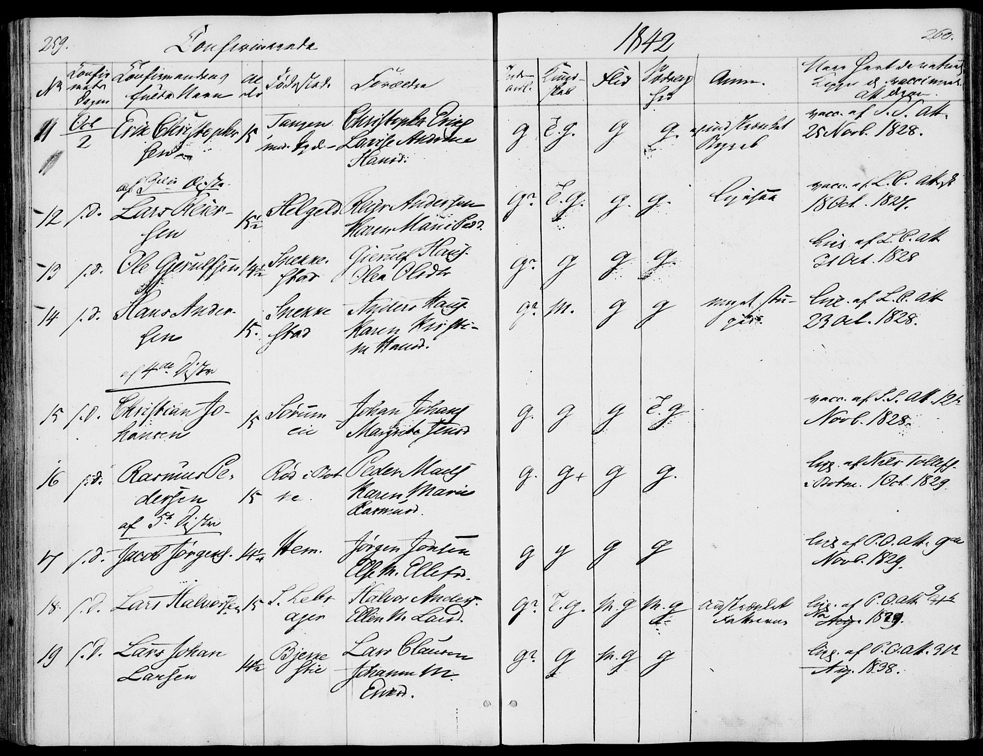 Våle kirkebøker, AV/SAKO-A-334/F/Fa/L0009a: Parish register (official) no. I 9A, 1839-1860, p. 259-260