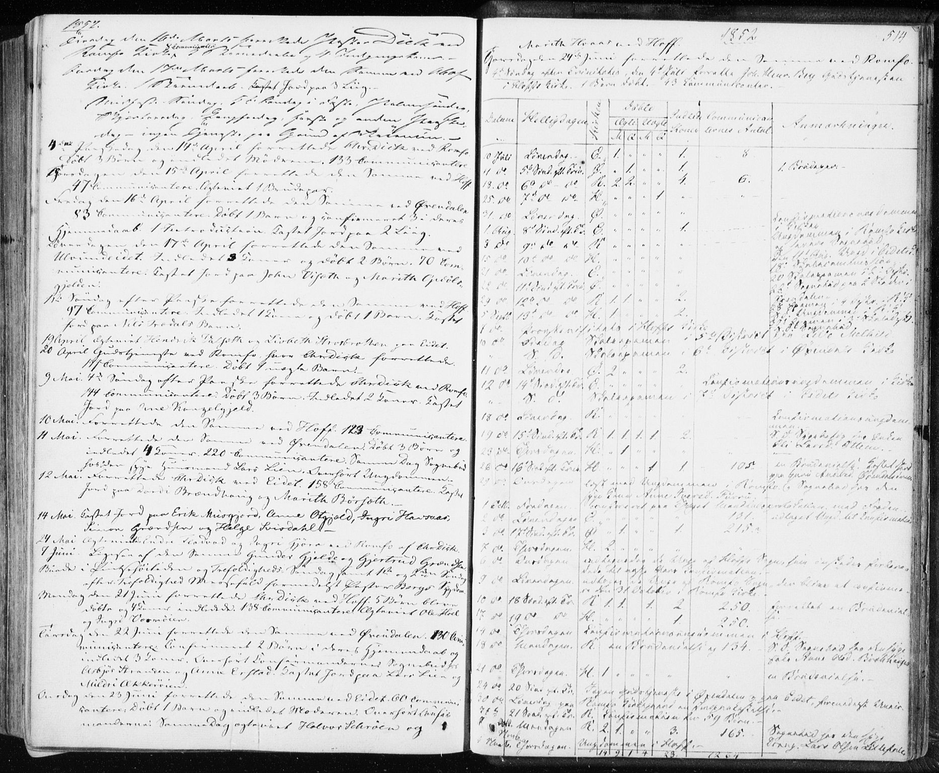 Ministerialprotokoller, klokkerbøker og fødselsregistre - Møre og Romsdal, AV/SAT-A-1454/590/L1013: Parish register (official) no. 590A05, 1847-1877, p. 514