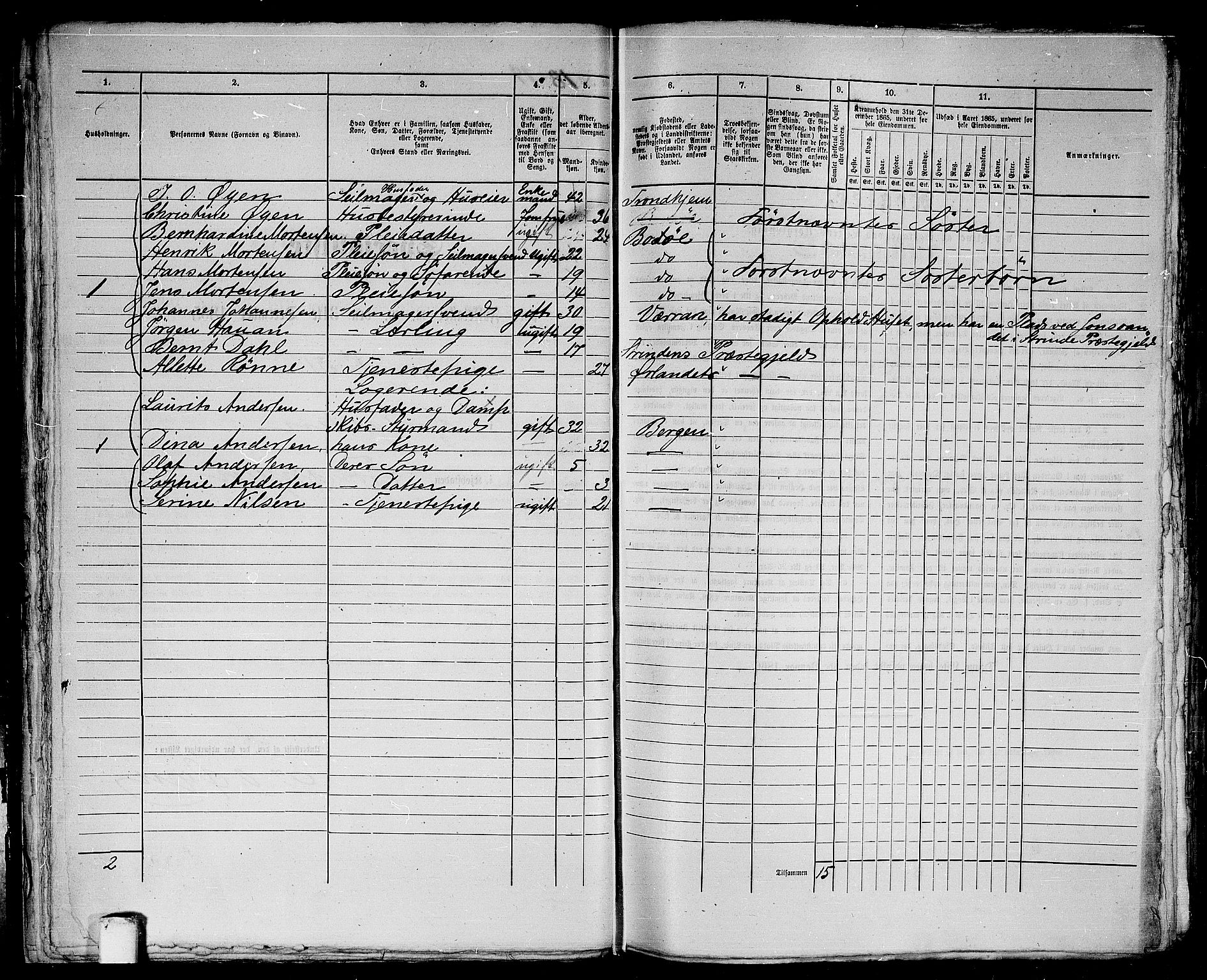 RA, 1865 census for Trondheim, 1865, p. 71