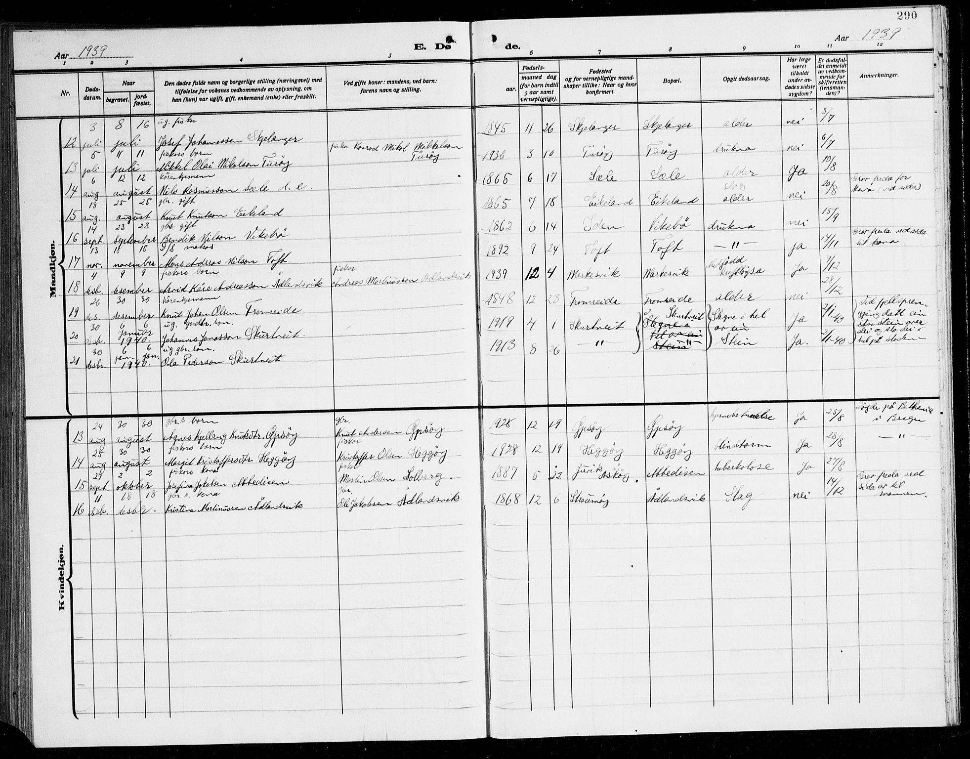 Herdla Sokneprestembete, AV/SAB-A-75701/H/Hab: Parish register (copy) no. C 3, 1926-1940, p. 290