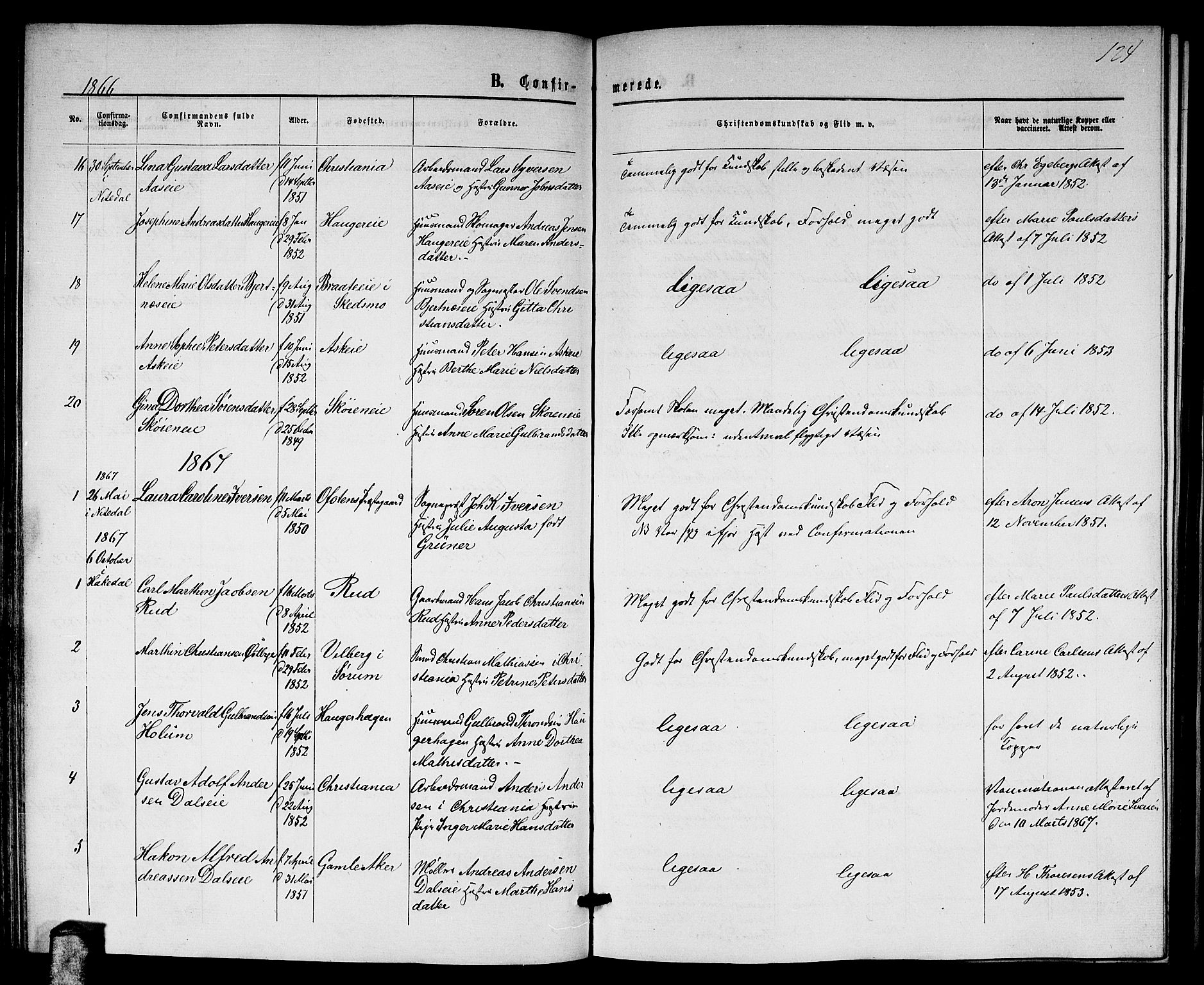 Nittedal prestekontor Kirkebøker, AV/SAO-A-10365a/G/Ga/L0001: Parish register (copy) no. I 1, 1859-1878, p. 124