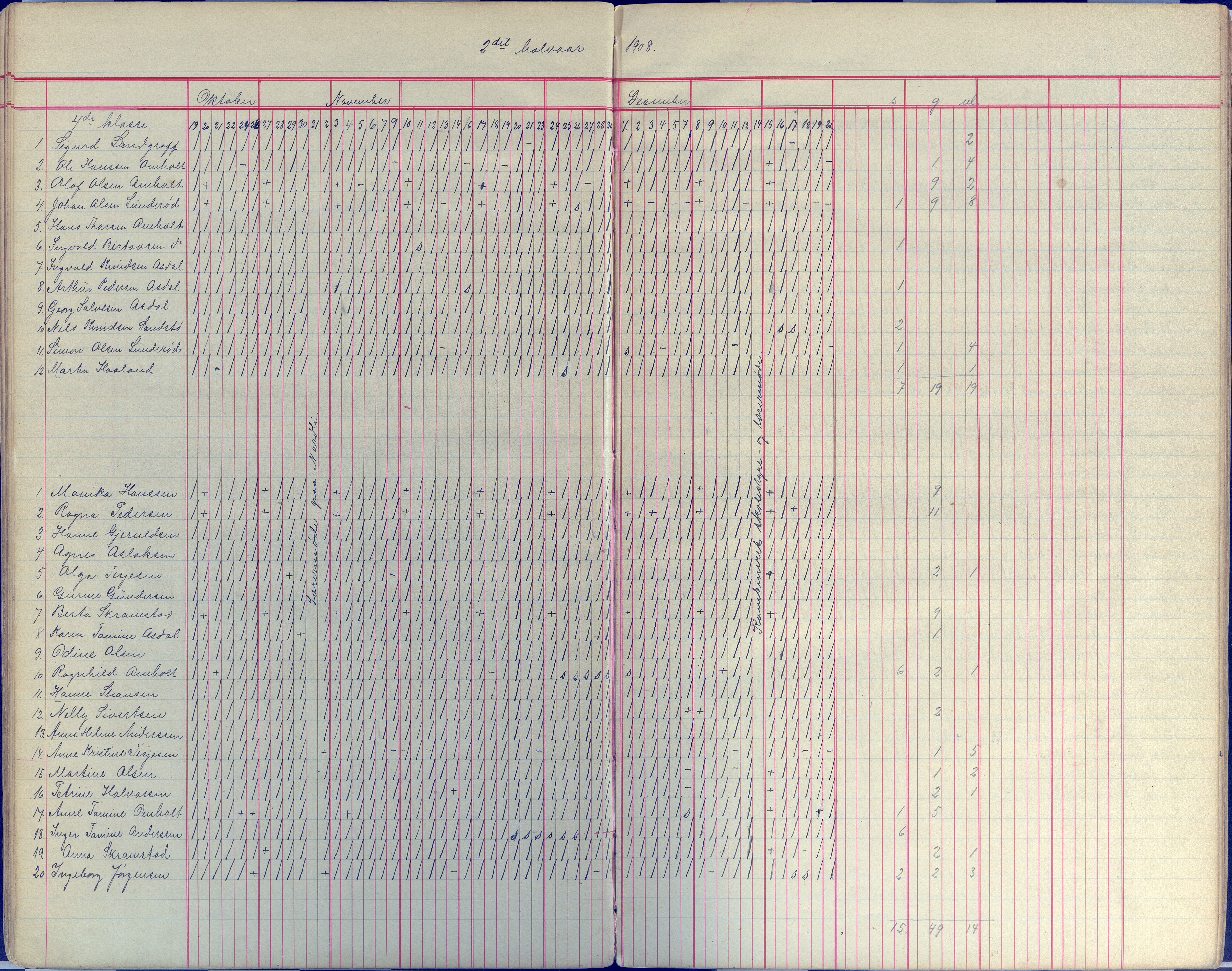 Øyestad kommune frem til 1979, AAKS/KA0920-PK/06/06E/L0008: Dagbok, 1900-1923